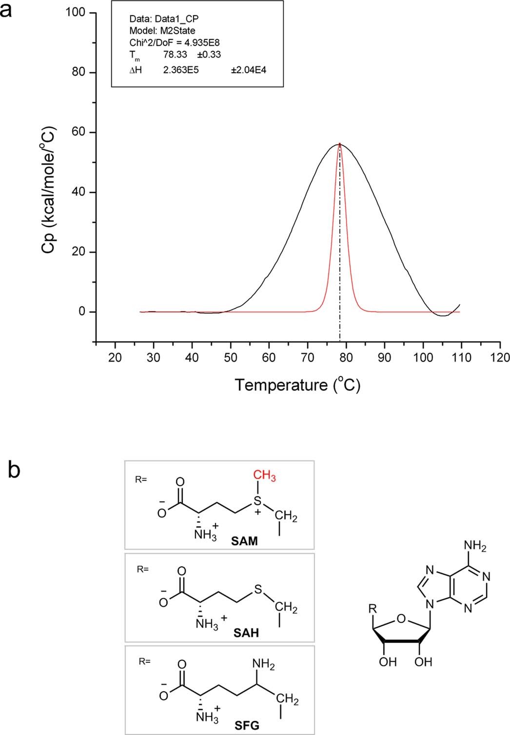 Extended Data Fig. 3