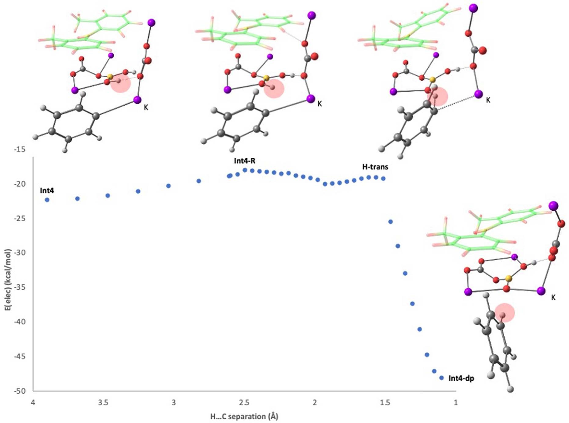 Extended Data Fig. 1