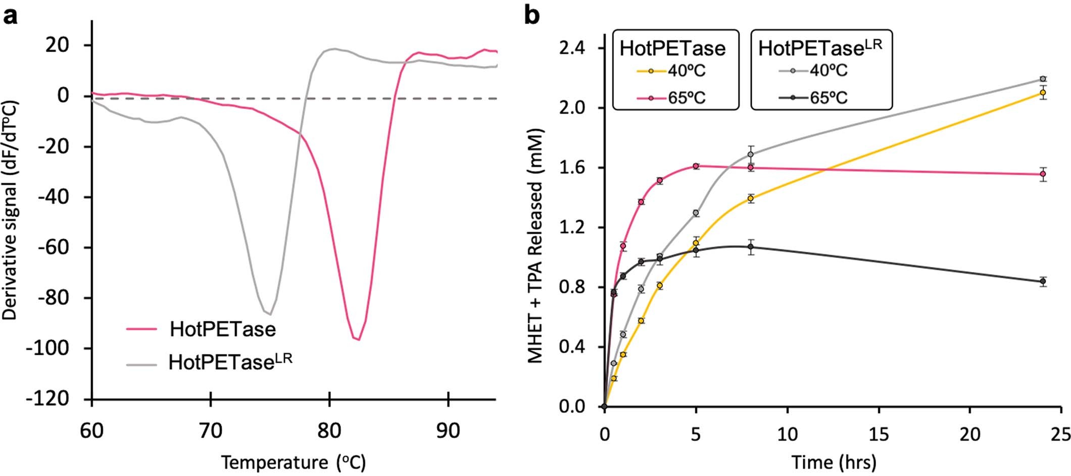 Extended Data Fig. 8