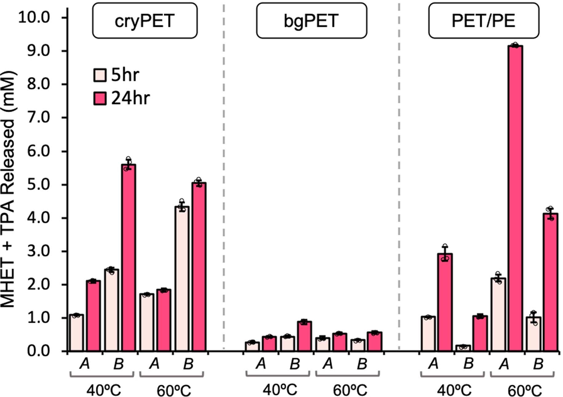 Extended Data Fig. 5