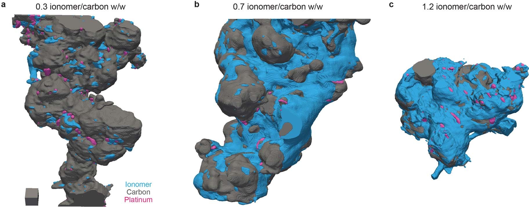 Extended Data Fig. 3