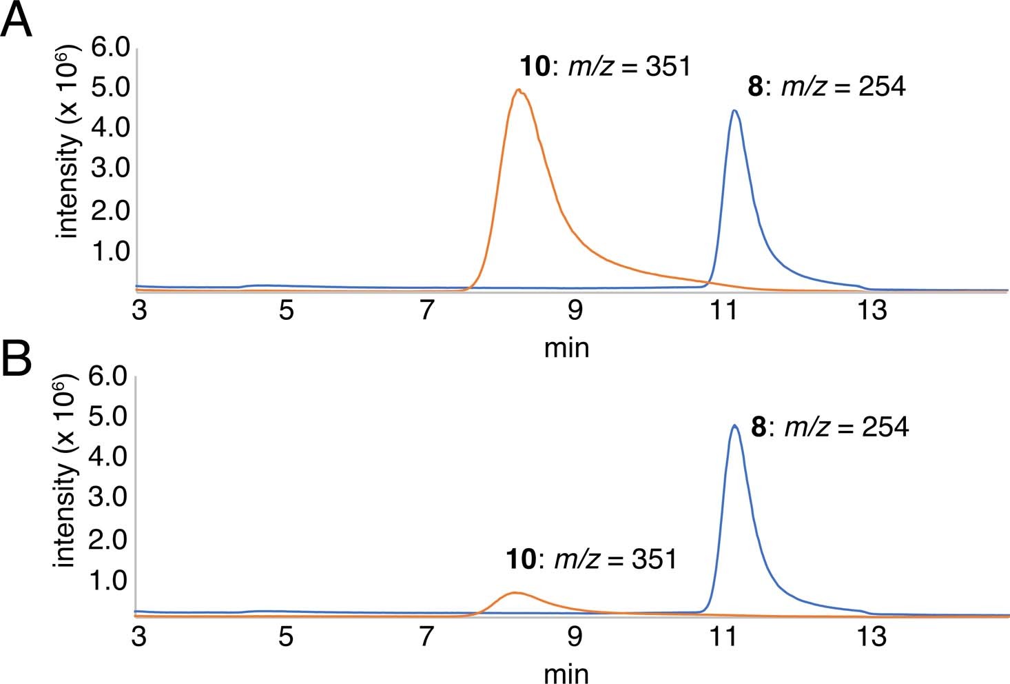 Extended Data Fig. 2