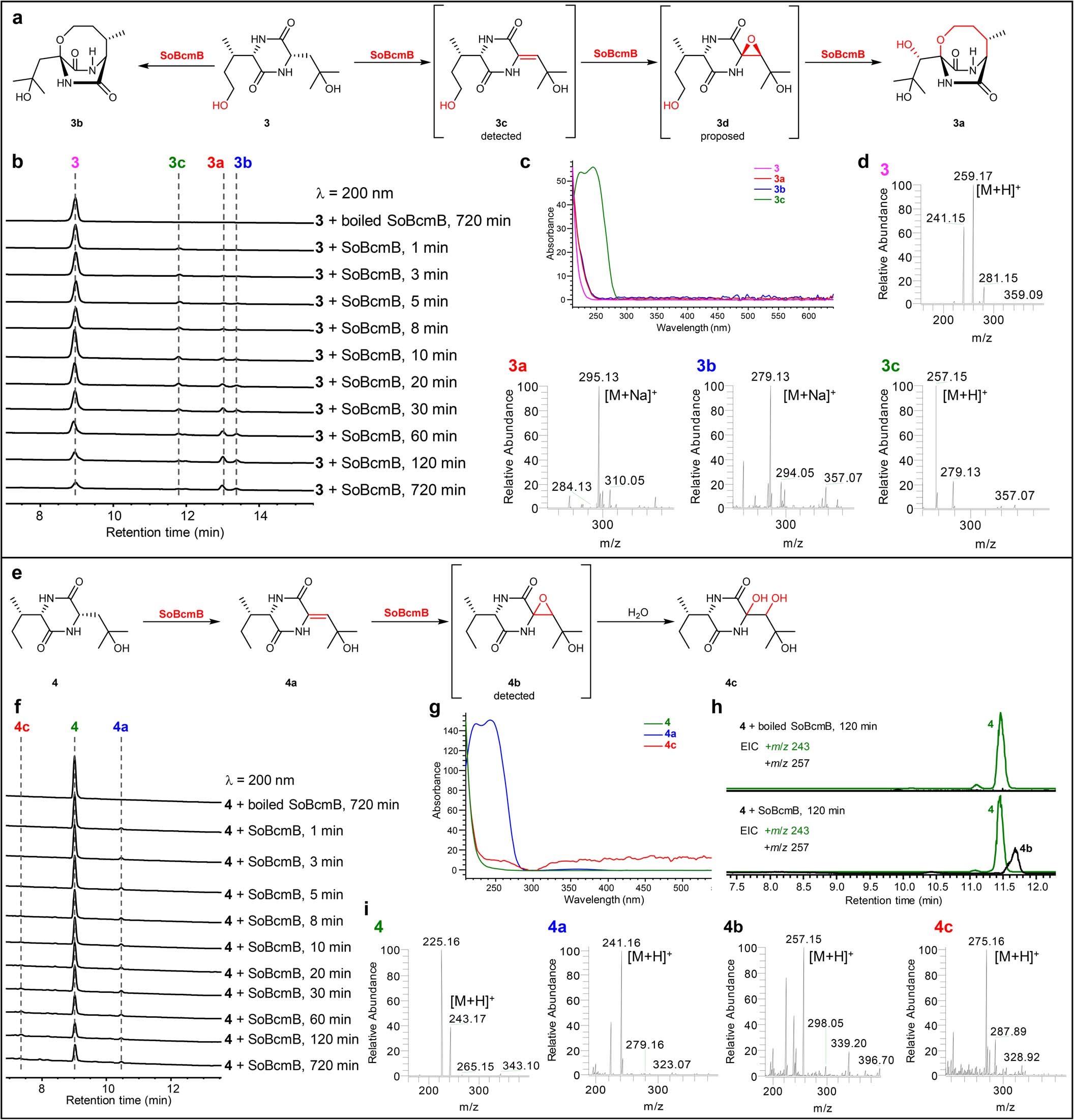 Extended Data Fig. 2