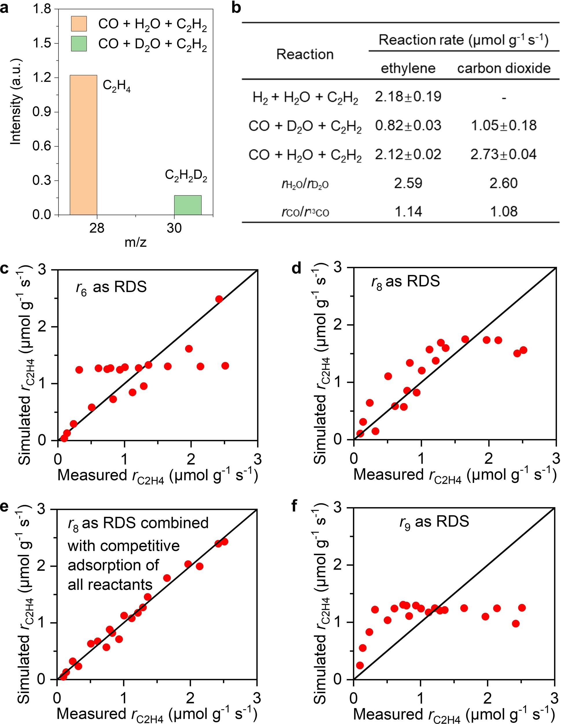 Extended Data Fig. 7
