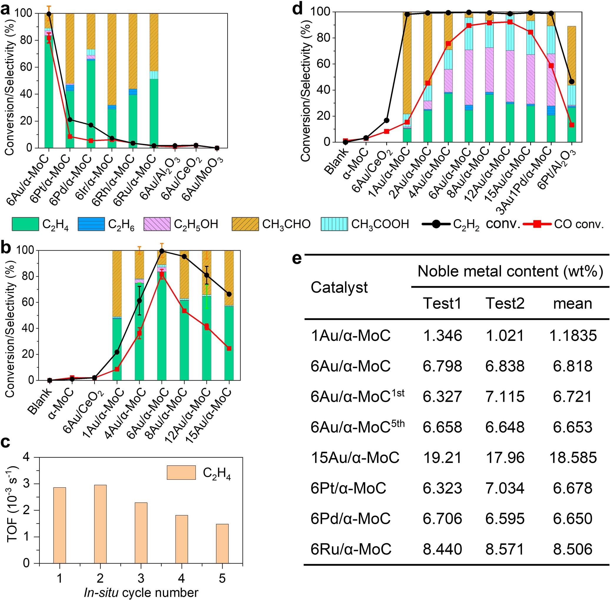 Extended Data Fig. 1