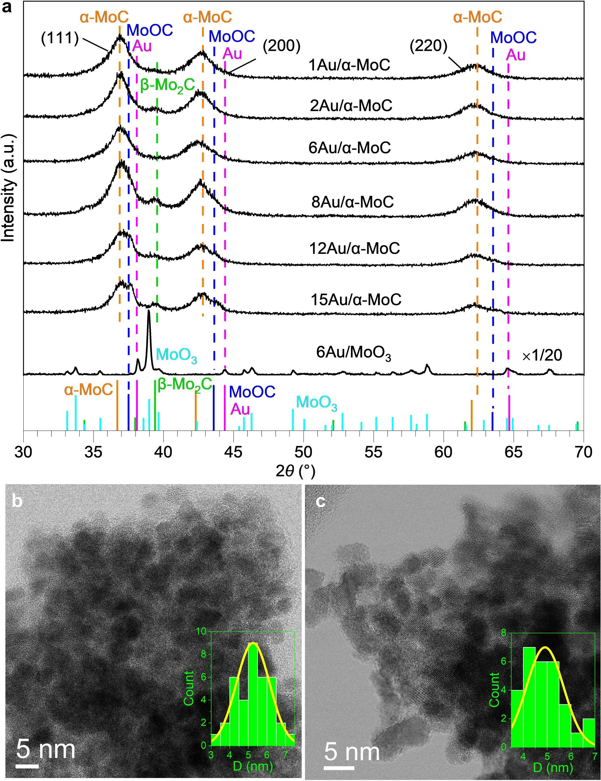 Extended Data Fig. 2