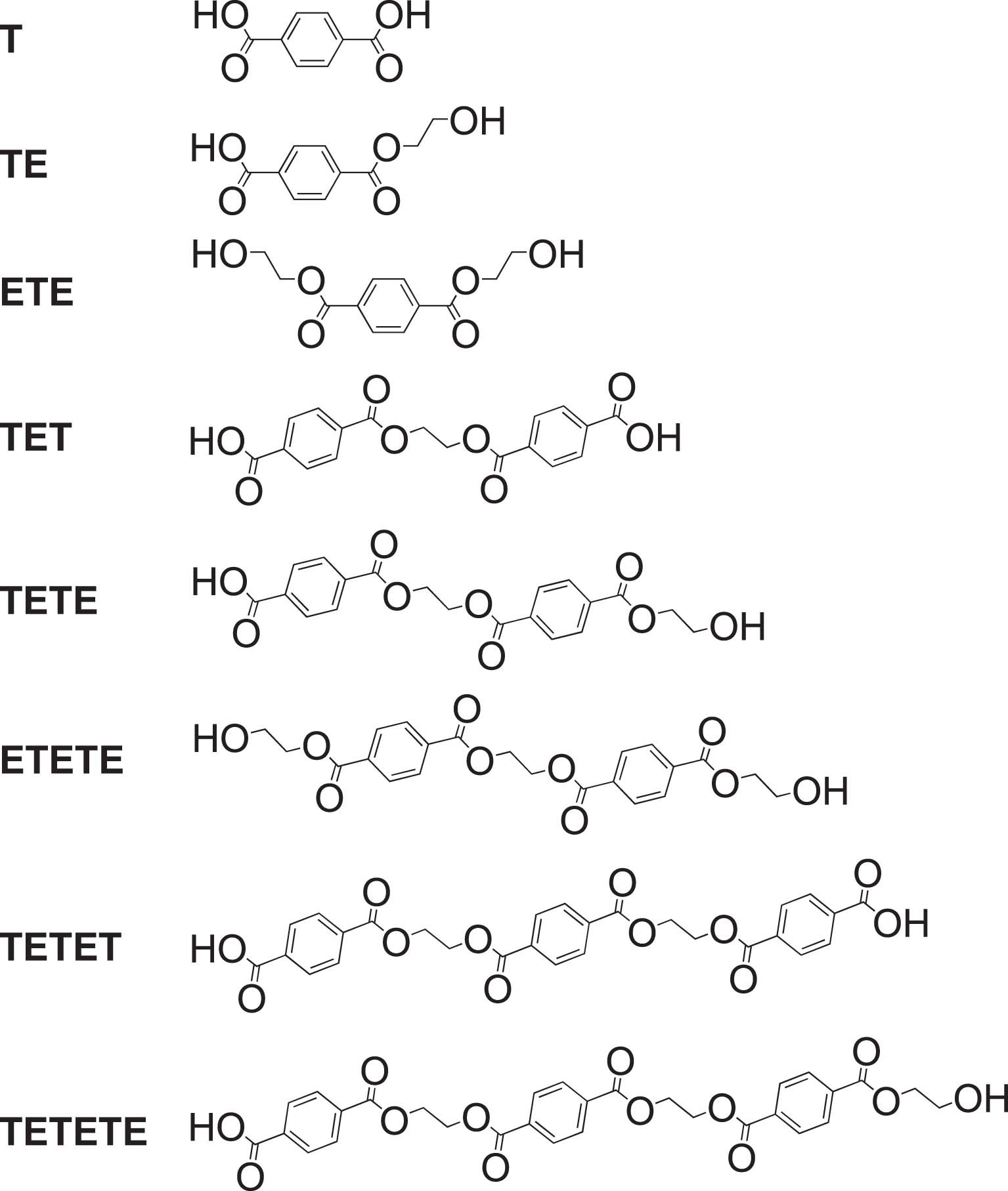 Extended Data Fig. 1: Chemical structures of the degradation products identified in the present study.