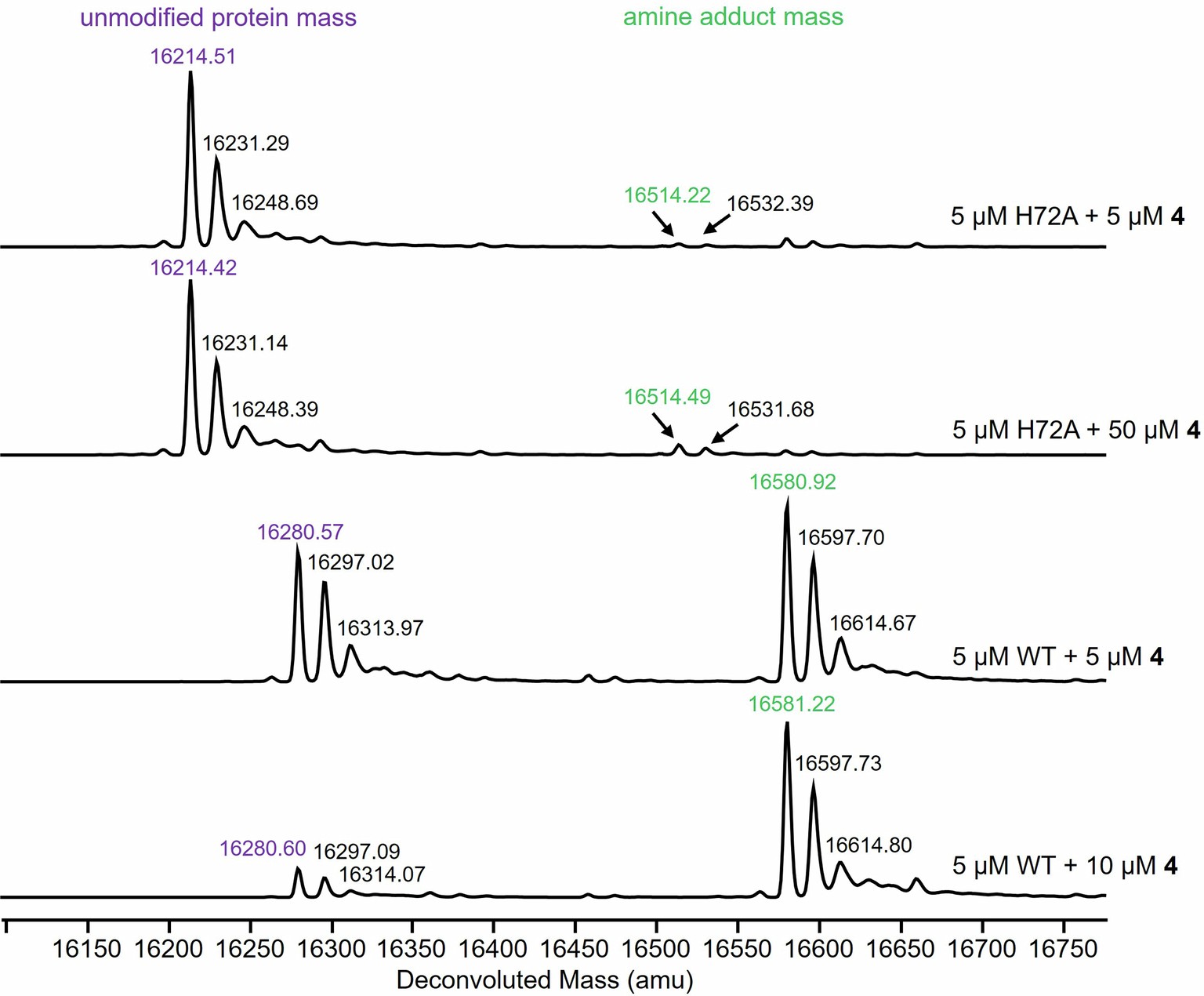 Extended Data Fig. 4