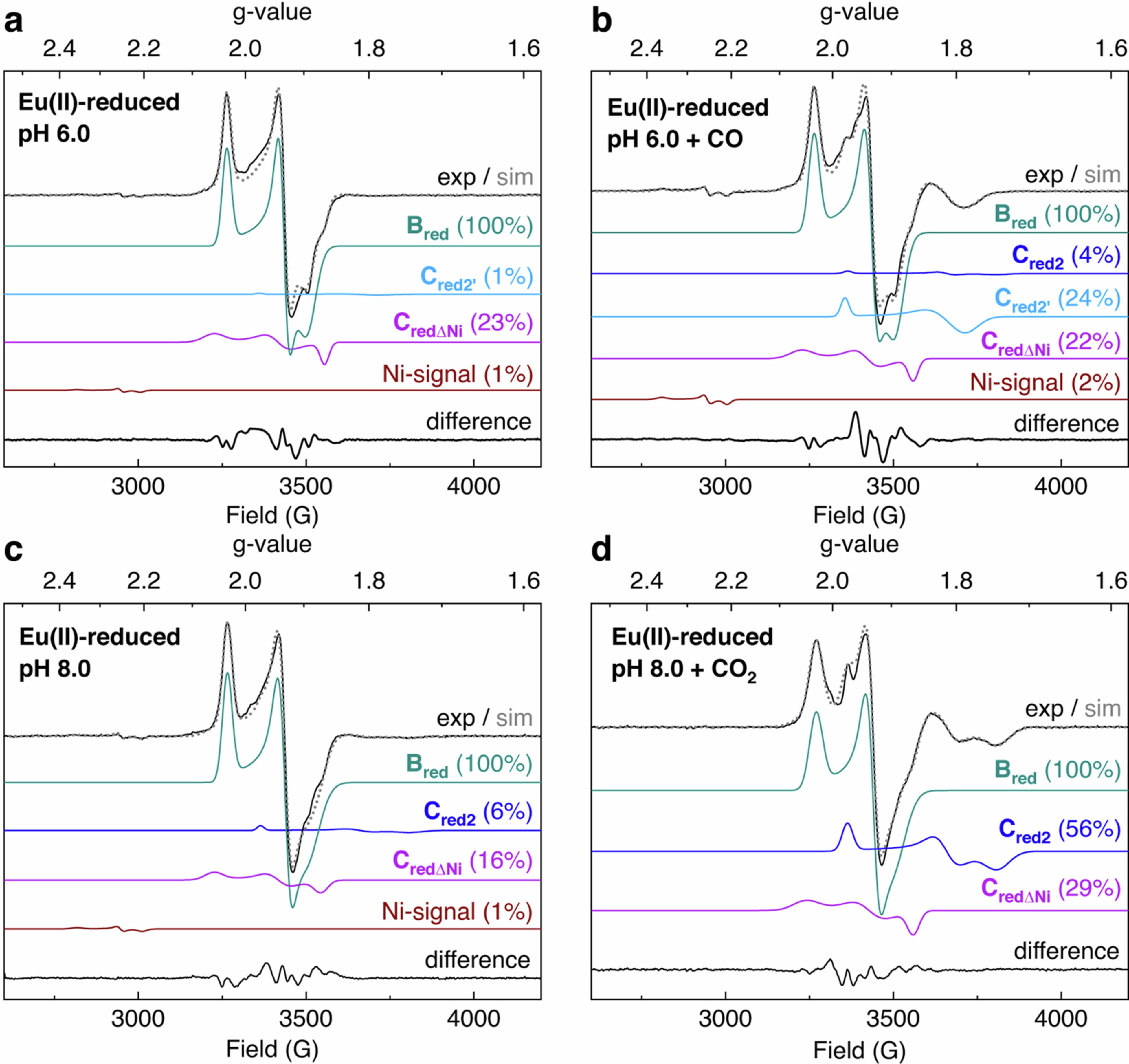 Extended Data Fig. 8