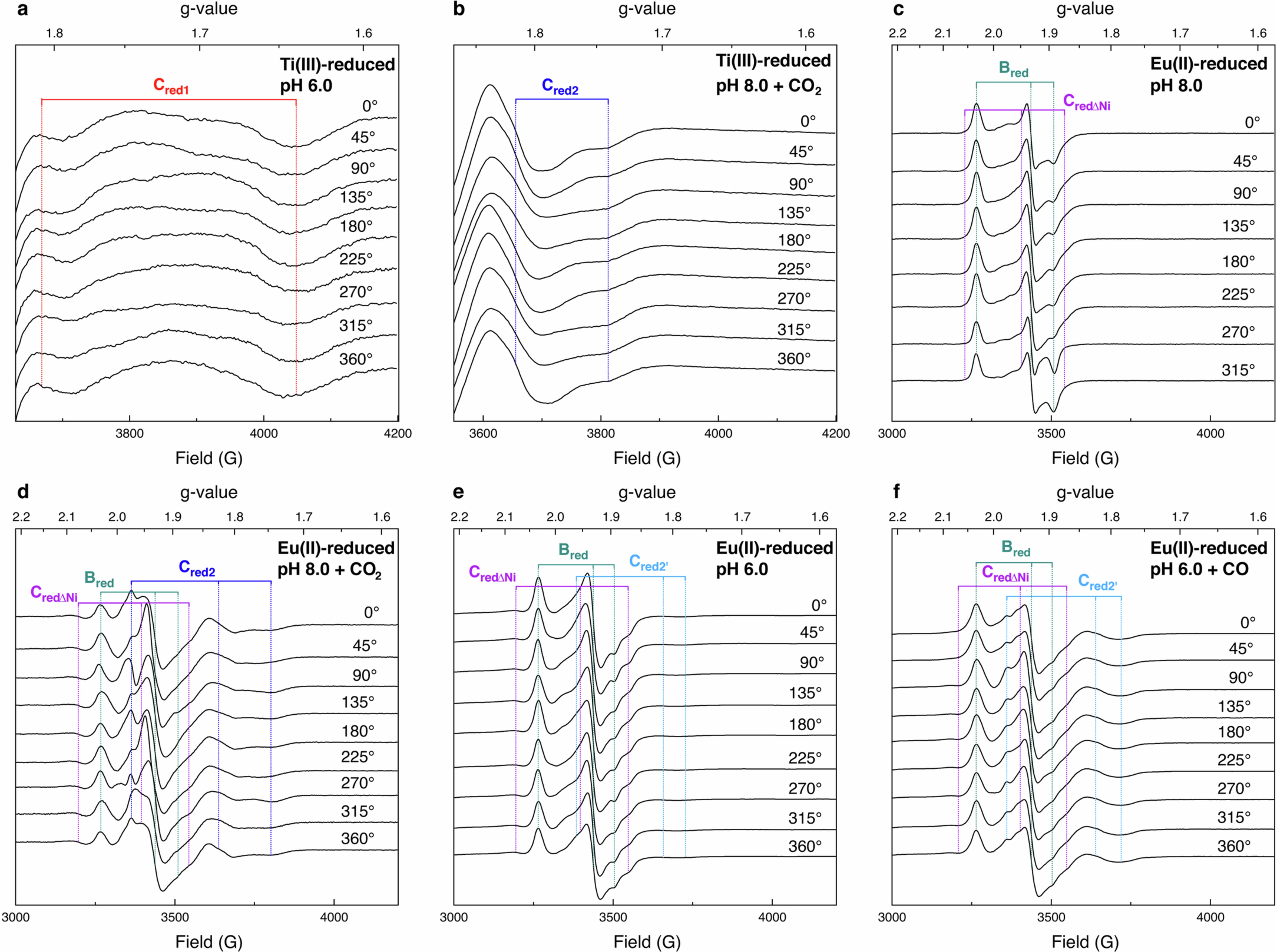 Extended Data Fig. 3