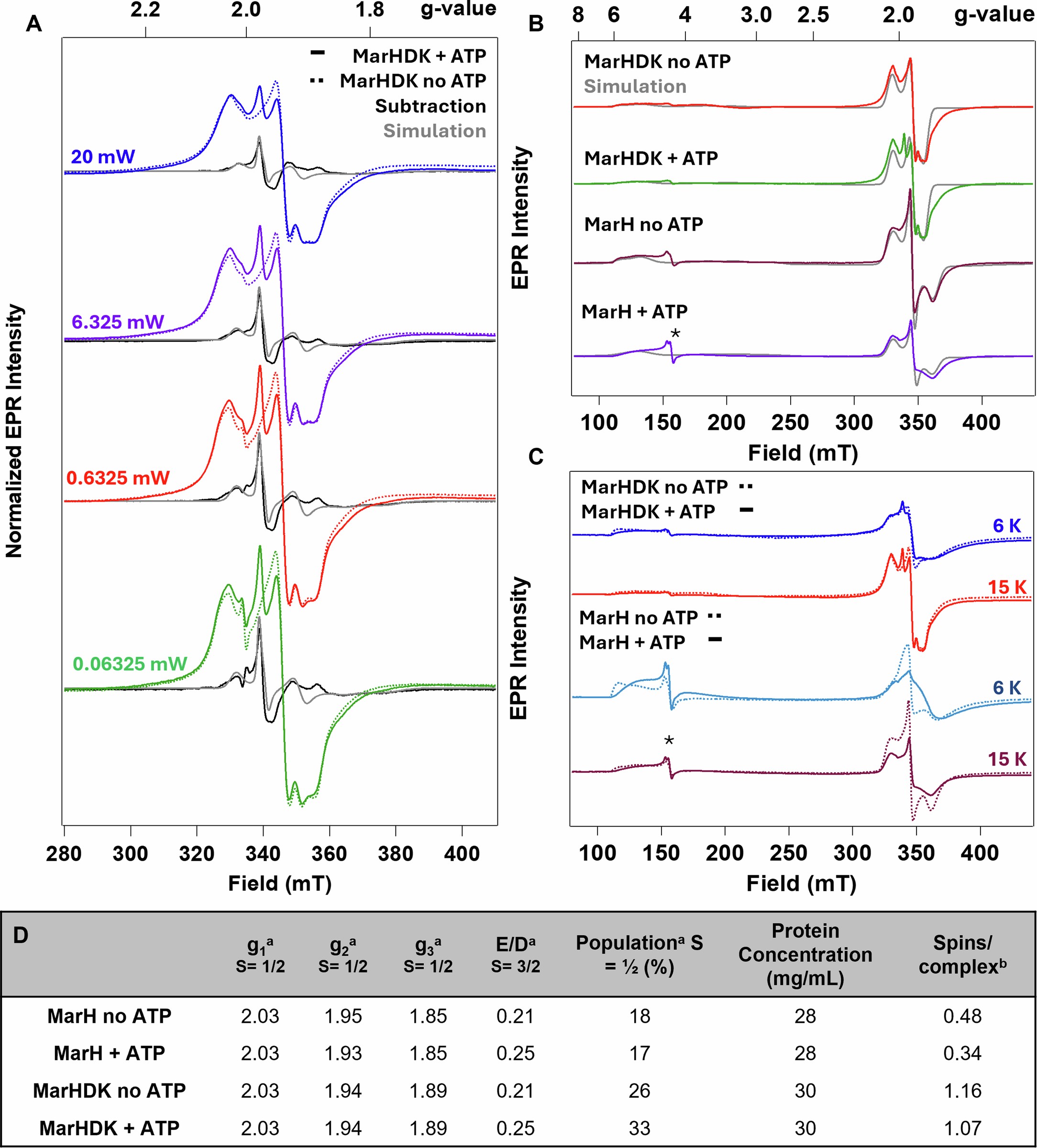 Extended Data Fig. 3