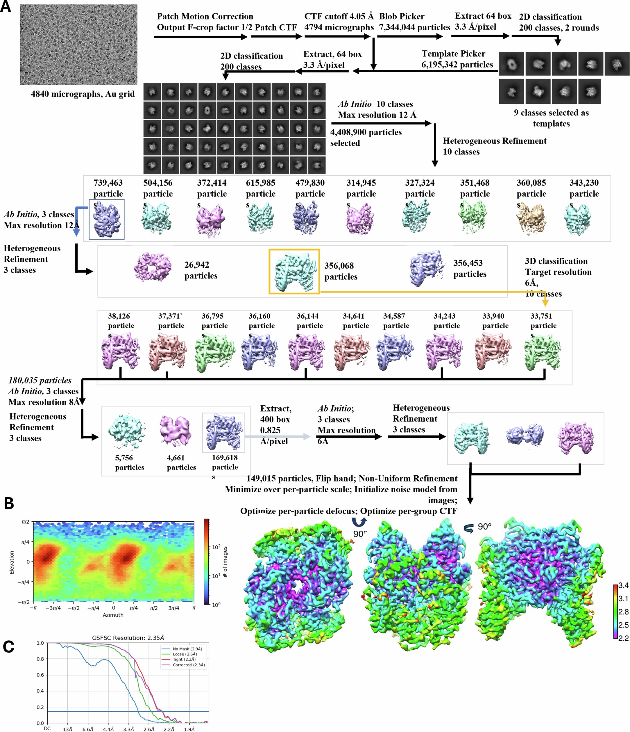 Extended Data Fig. 4