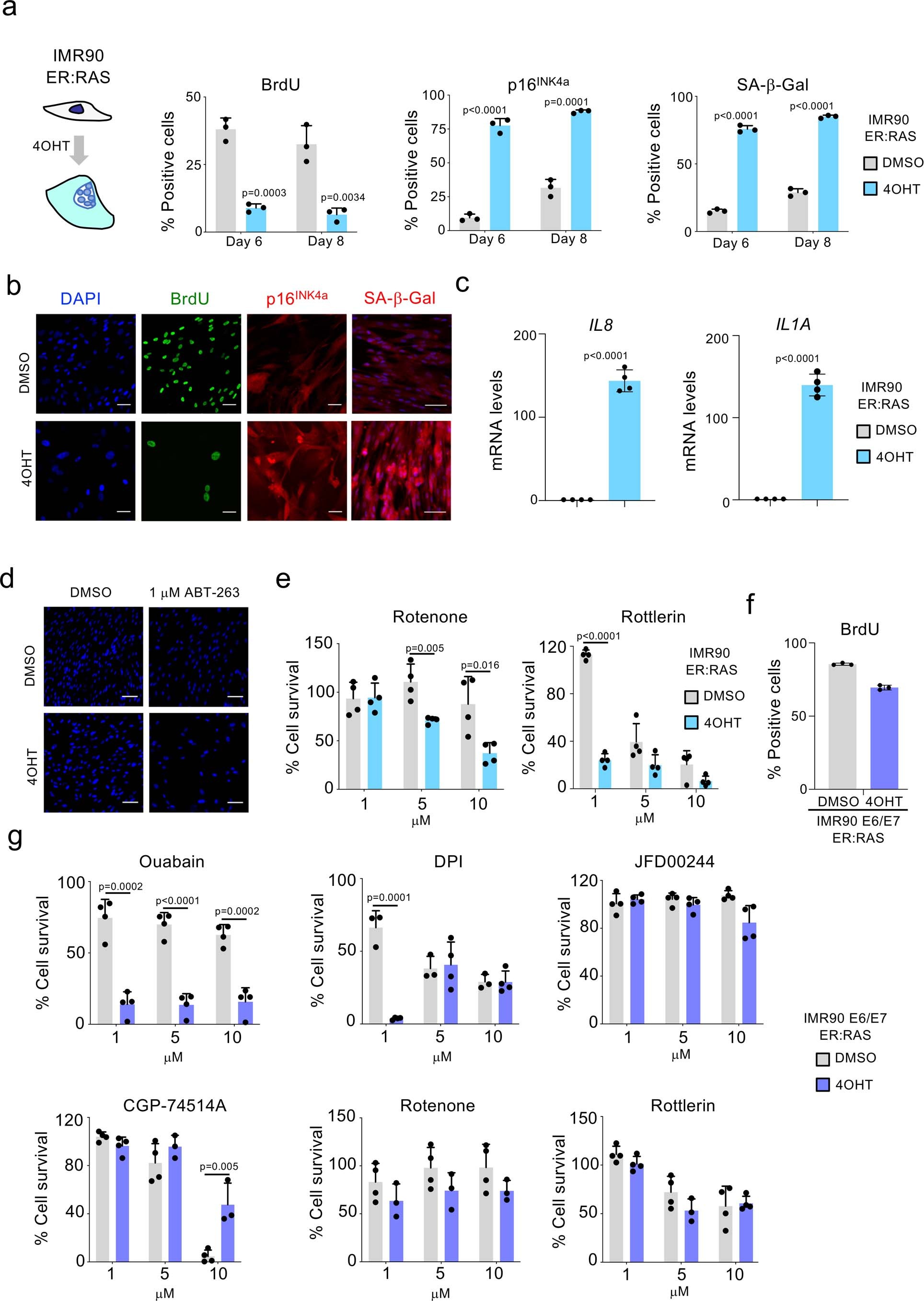 Extended Data Fig. 1