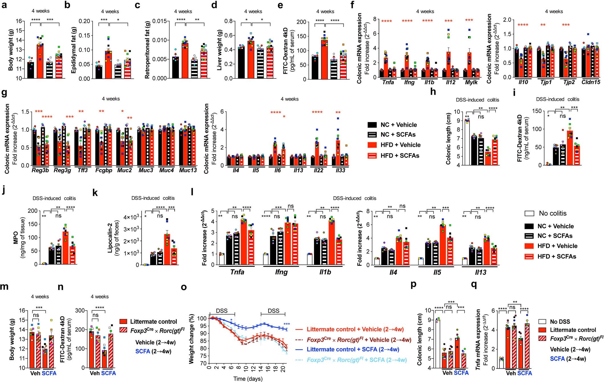 Extended Data Fig. 5