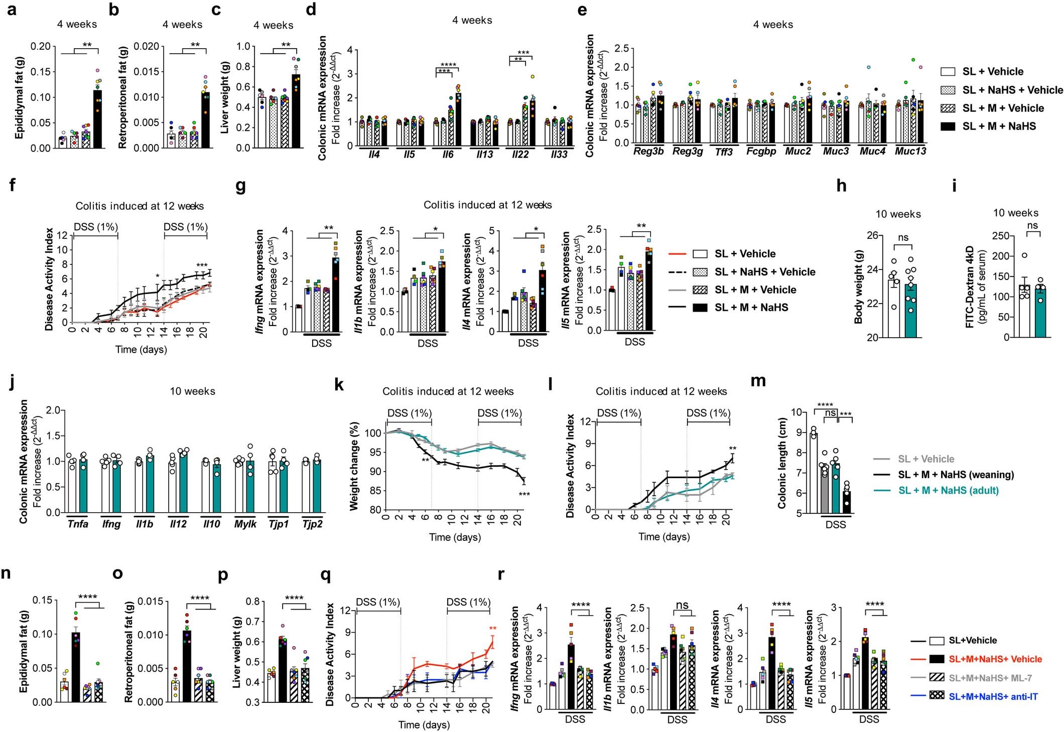 Extended Data Fig. 7
