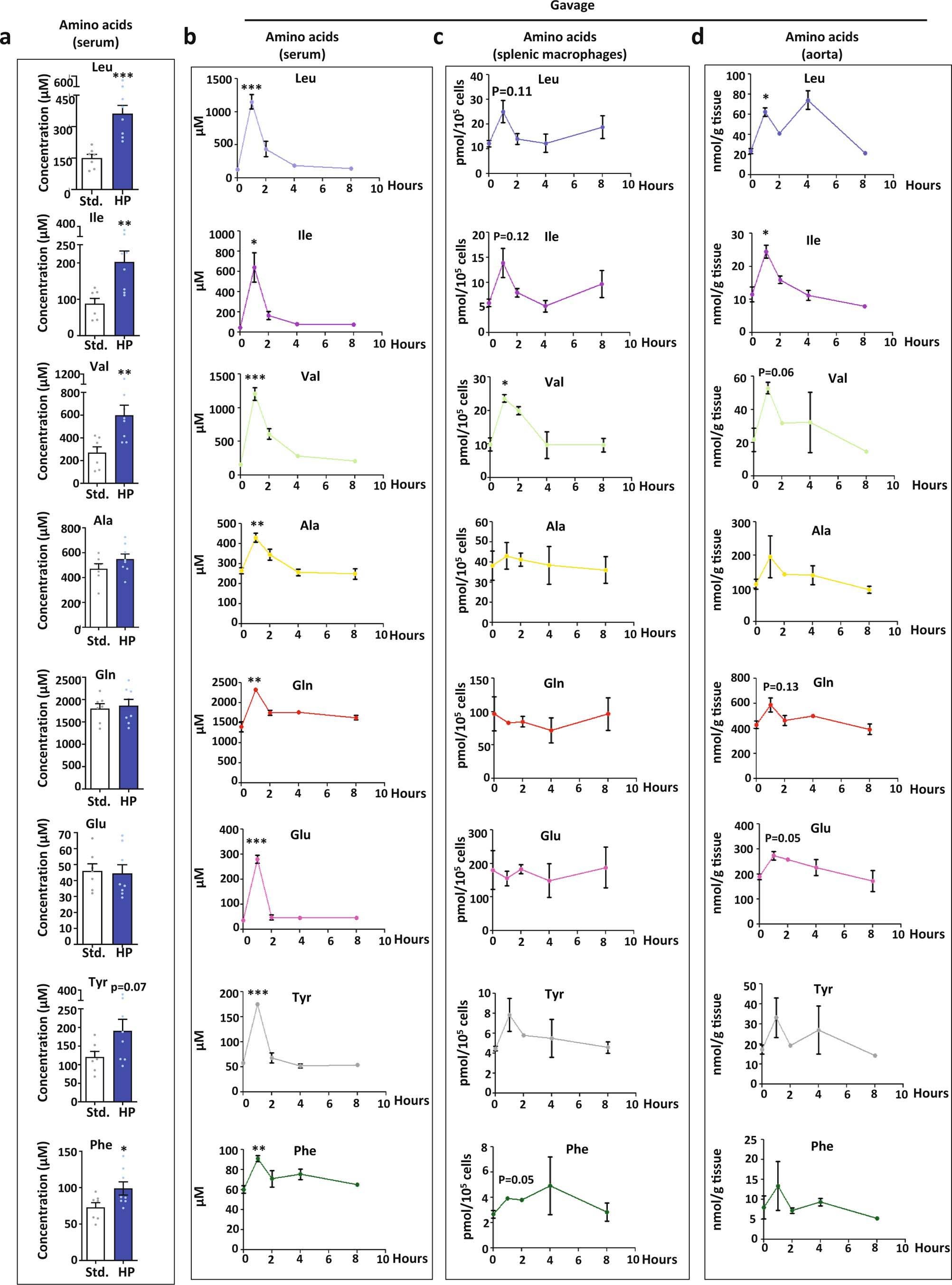 Extended Data Fig. 2
