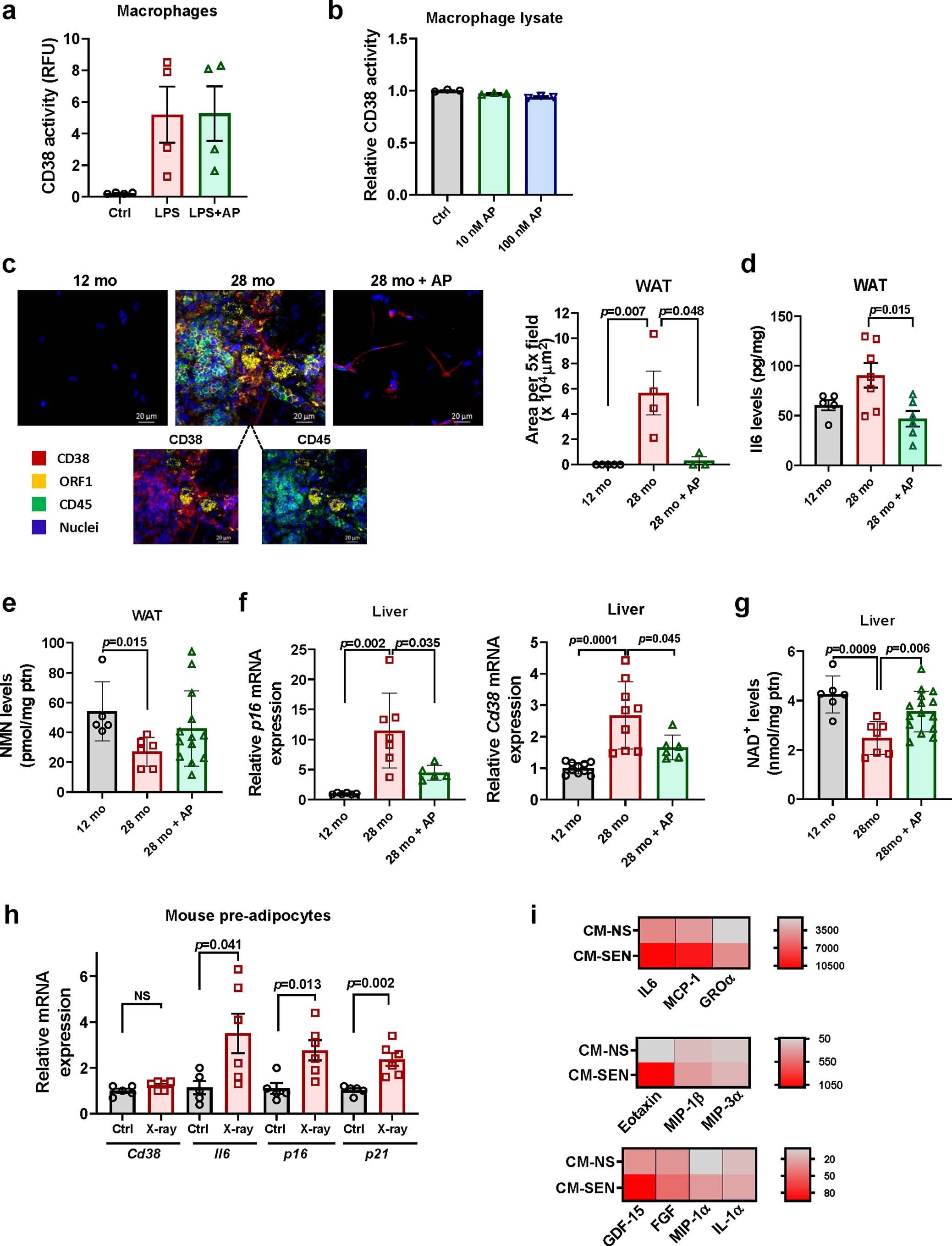 Extended Data Fig. 3