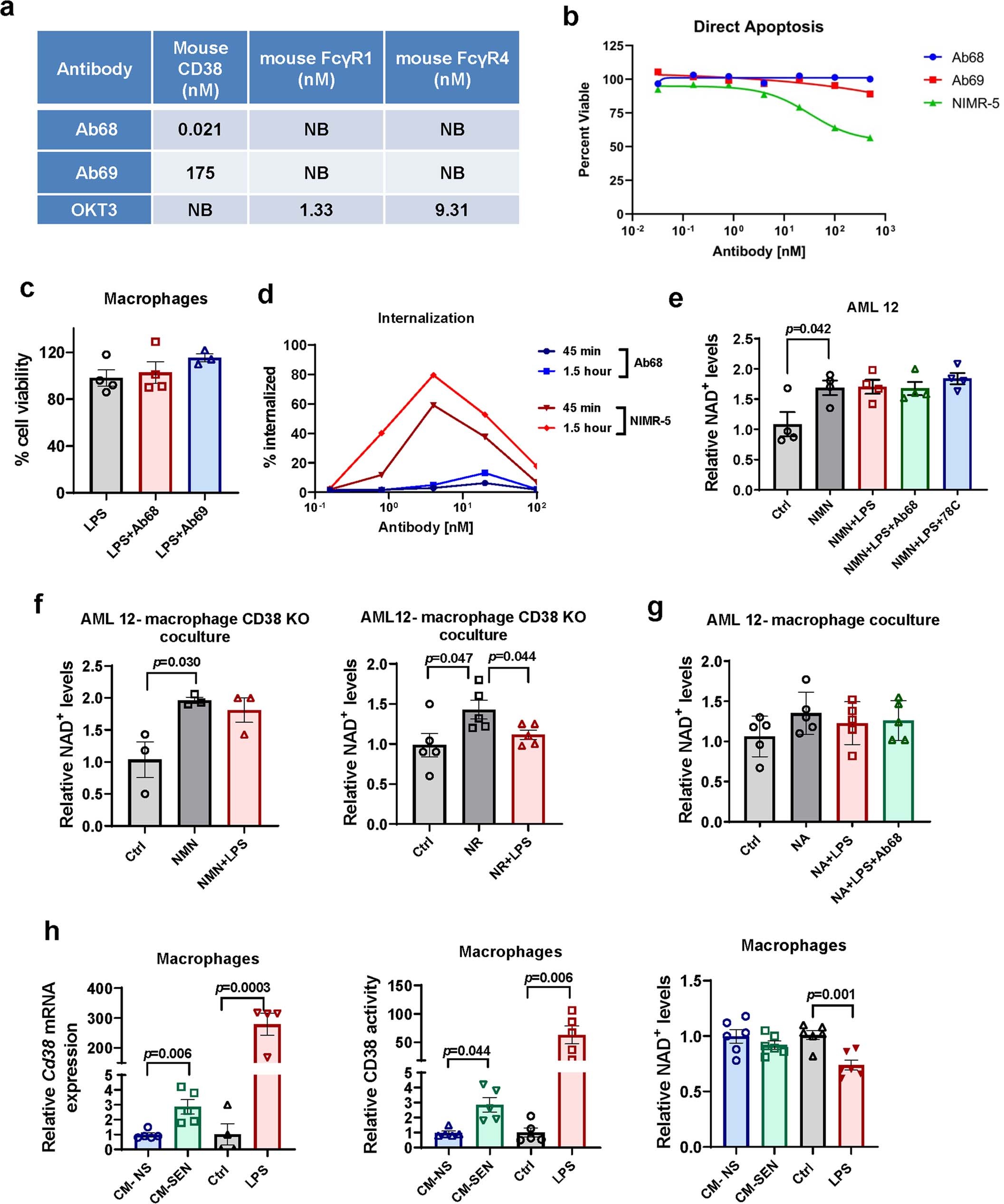 Extended Data Fig. 8