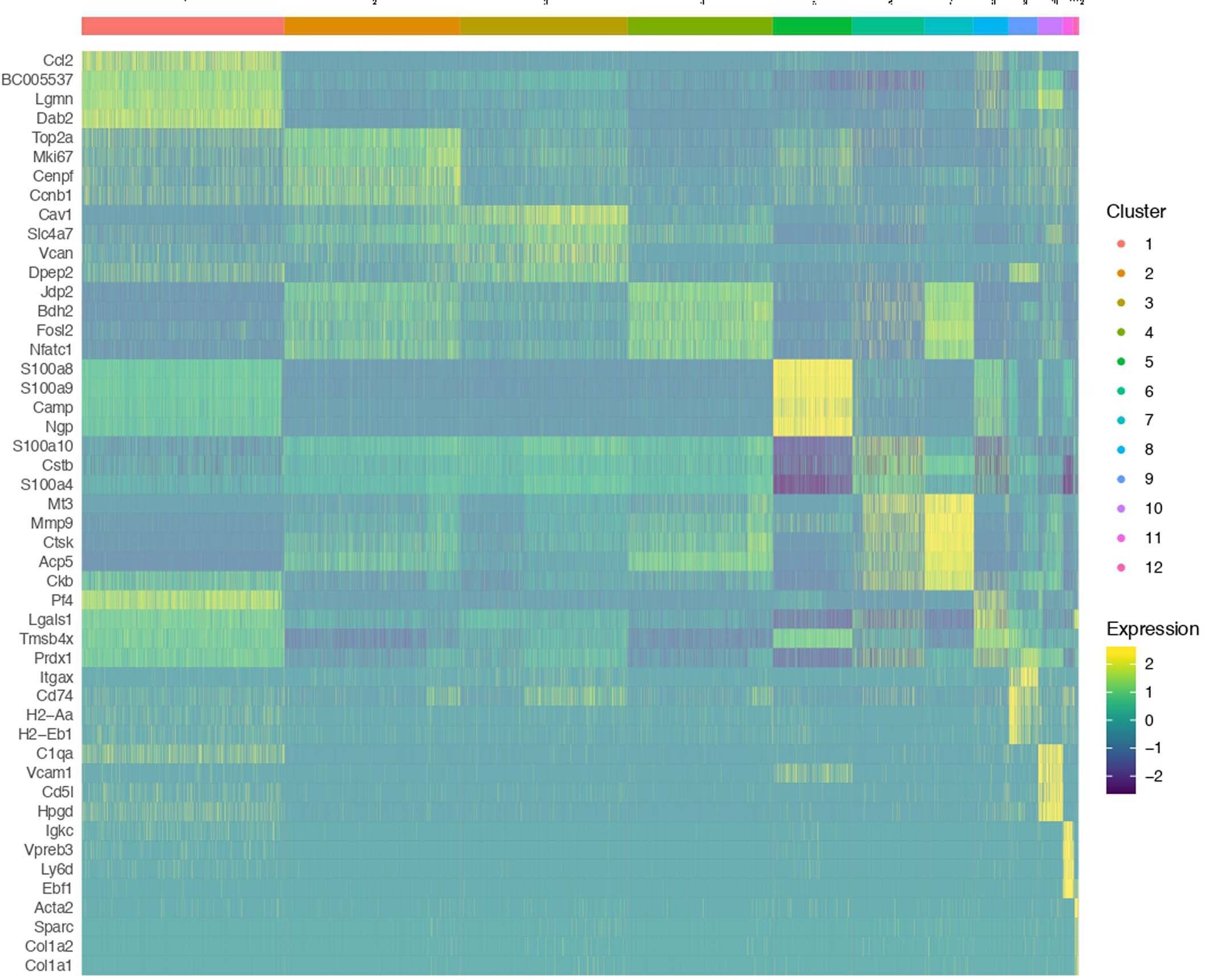 Extended Data Fig. 4