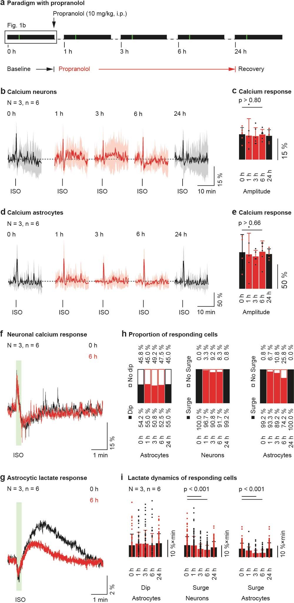 Extended Data Fig. 6