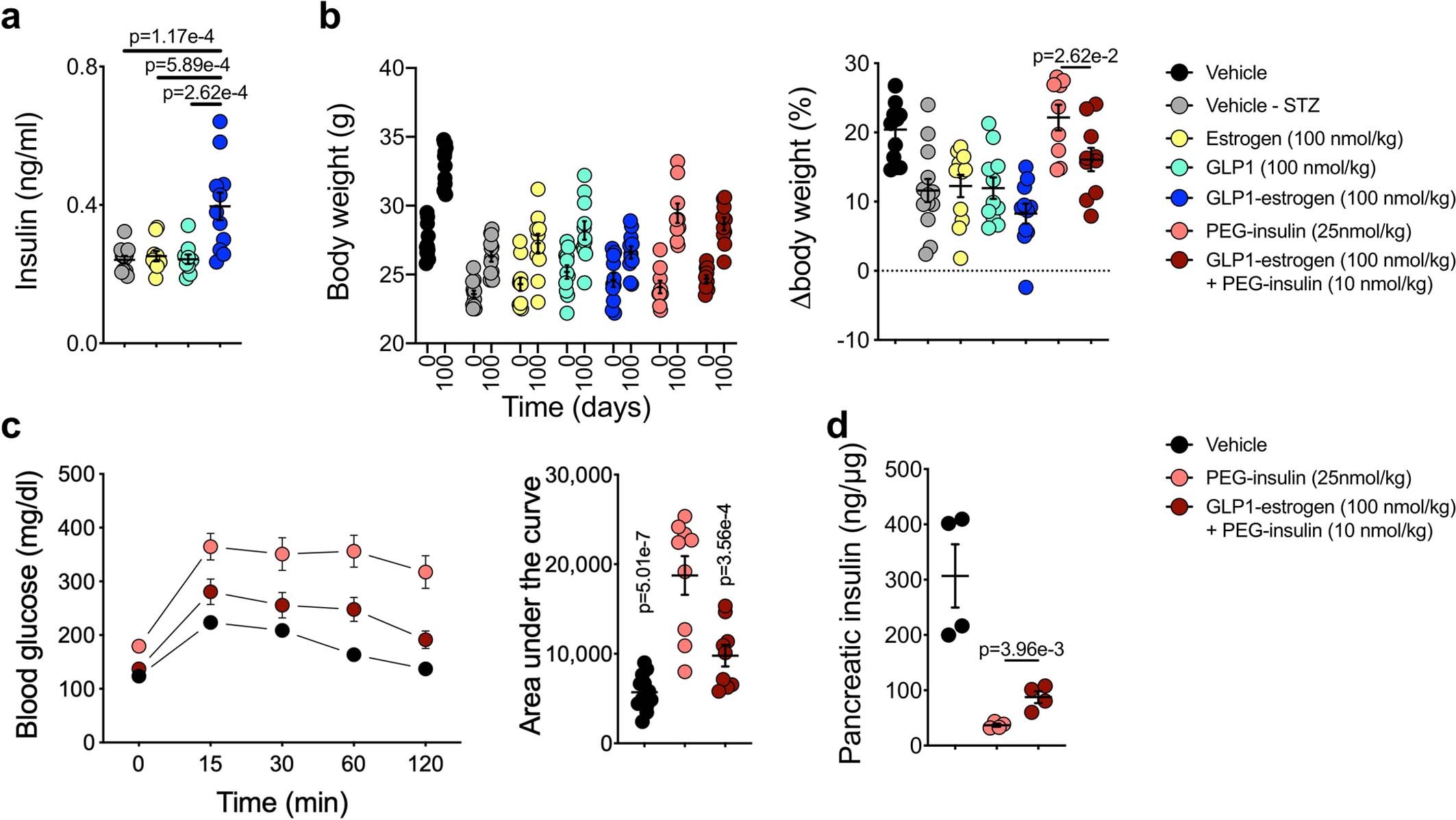 Extended Data Fig. 2