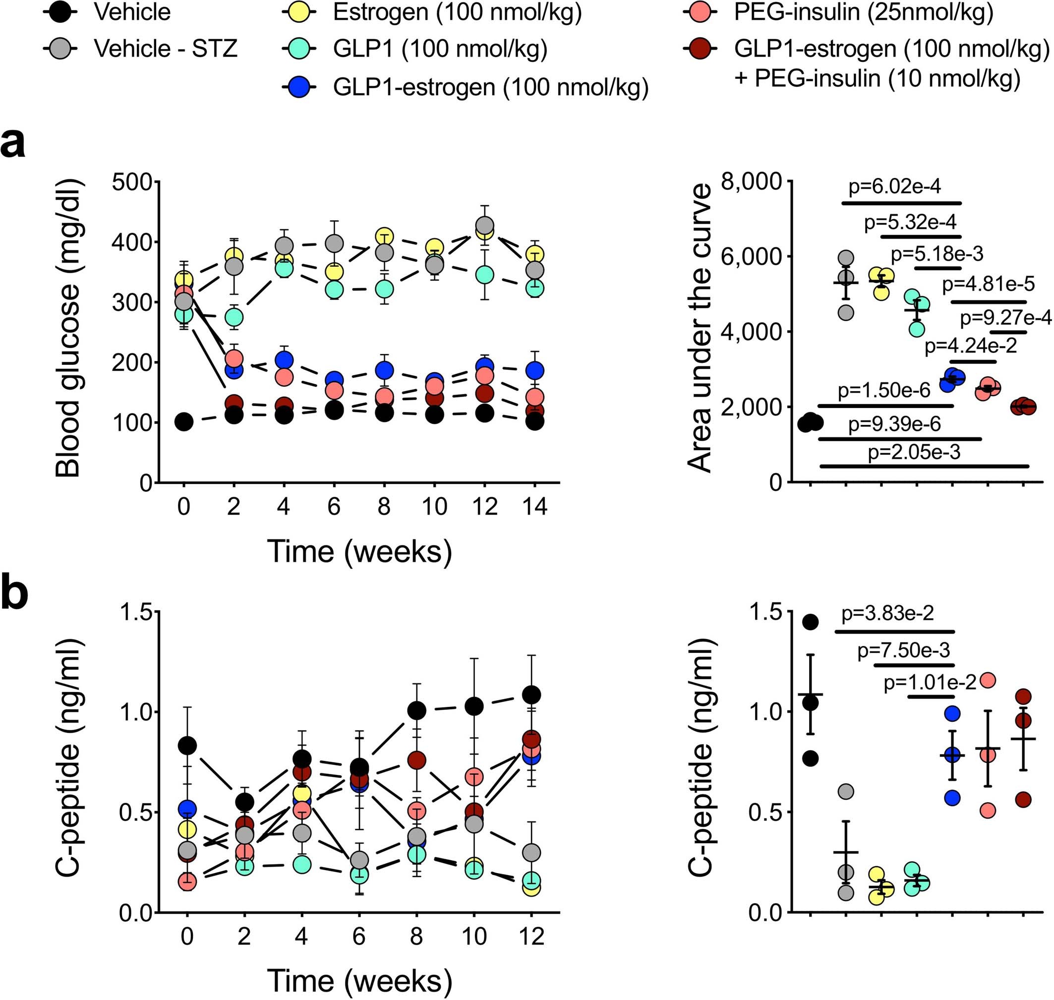 Extended Data Fig. 5