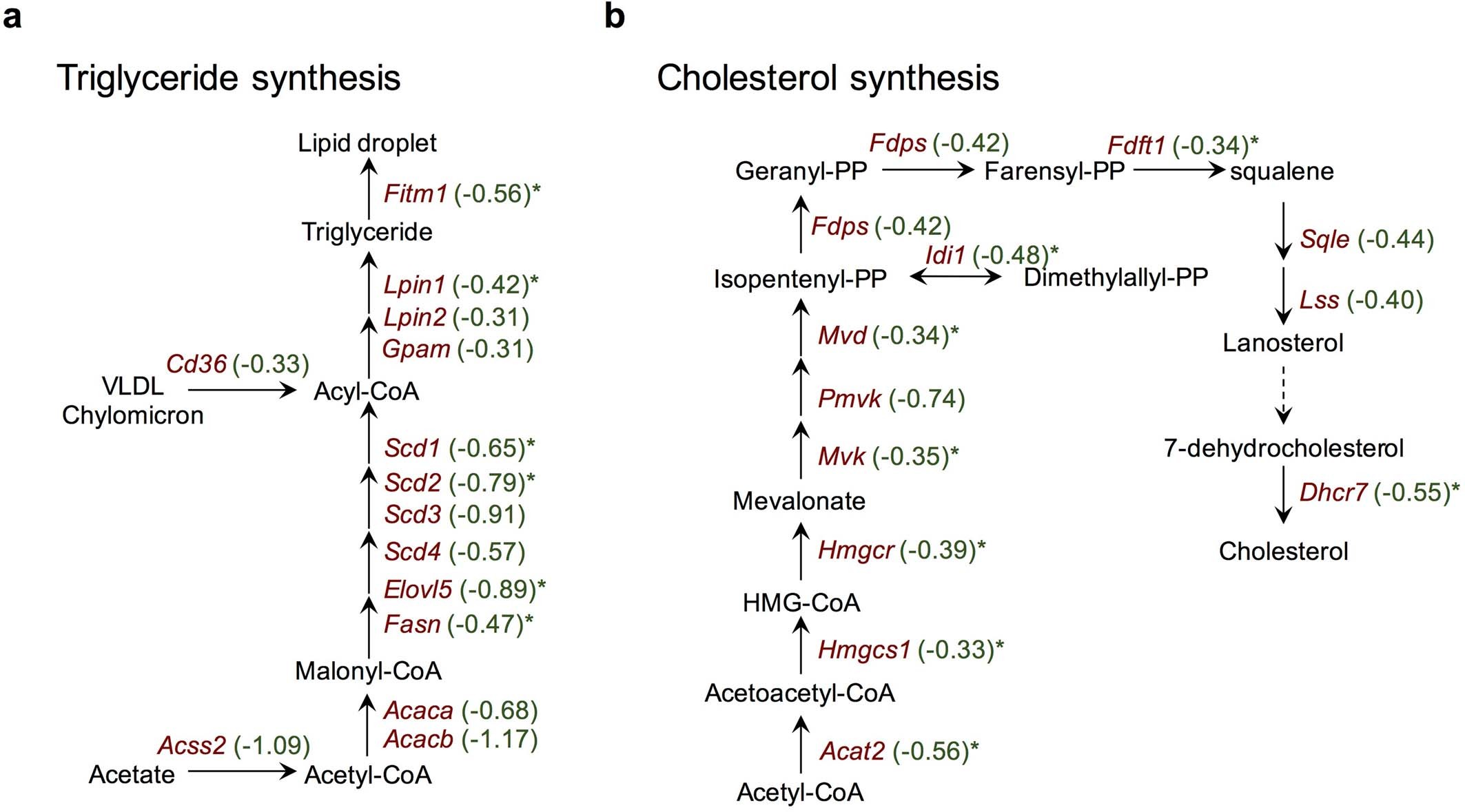 Extended Data Fig. 4