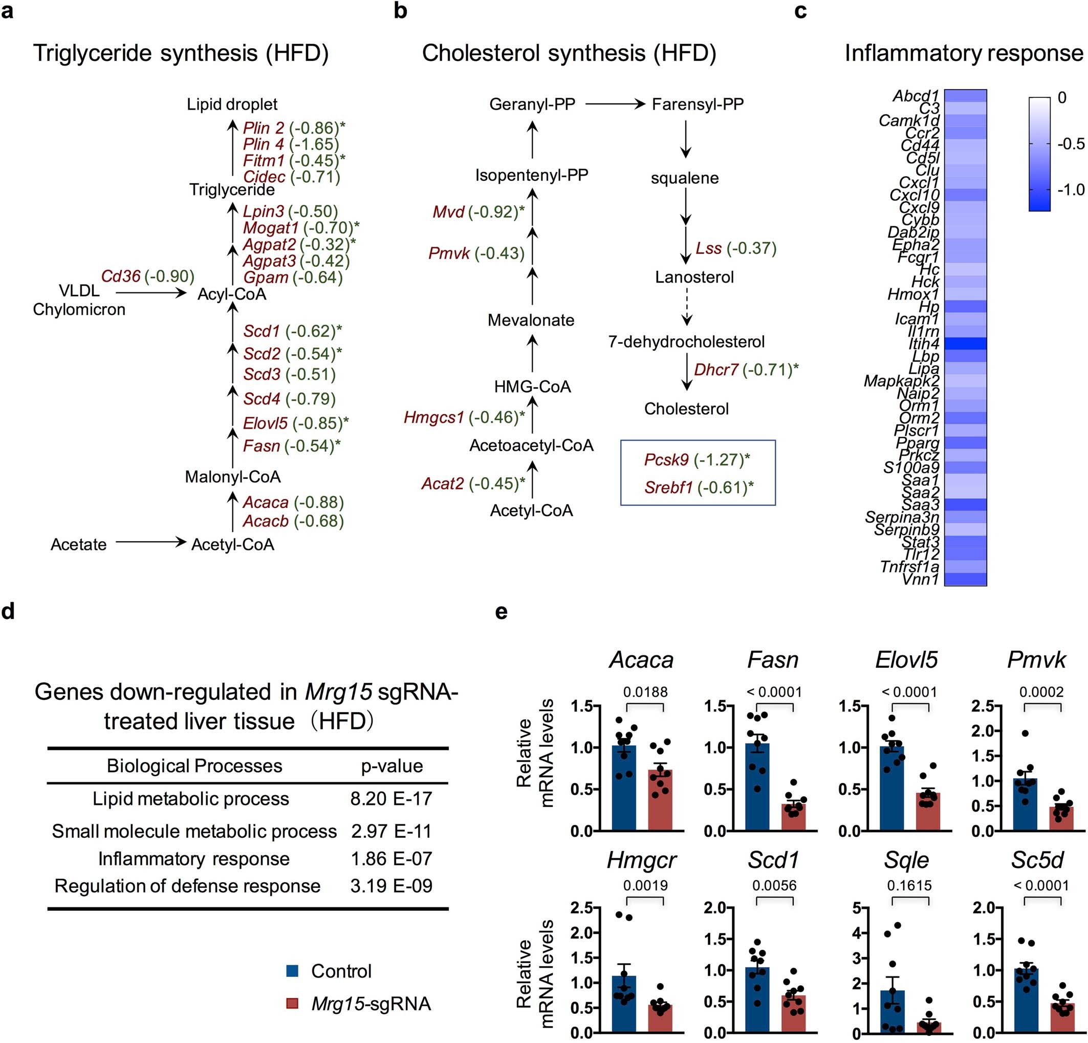 Extended Data Fig. 8