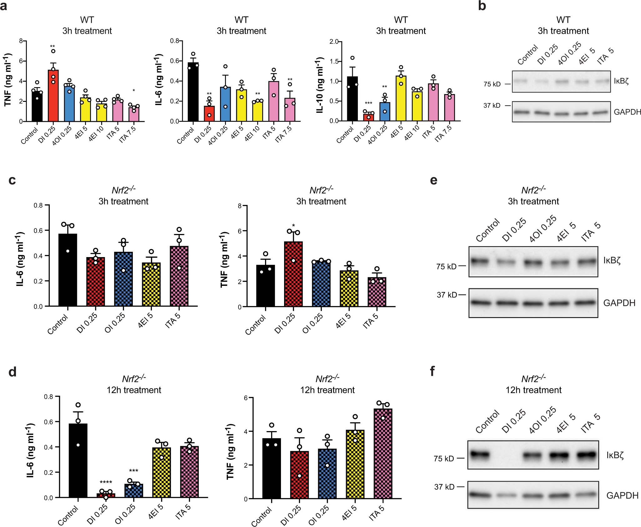 Extended Data Fig. 6