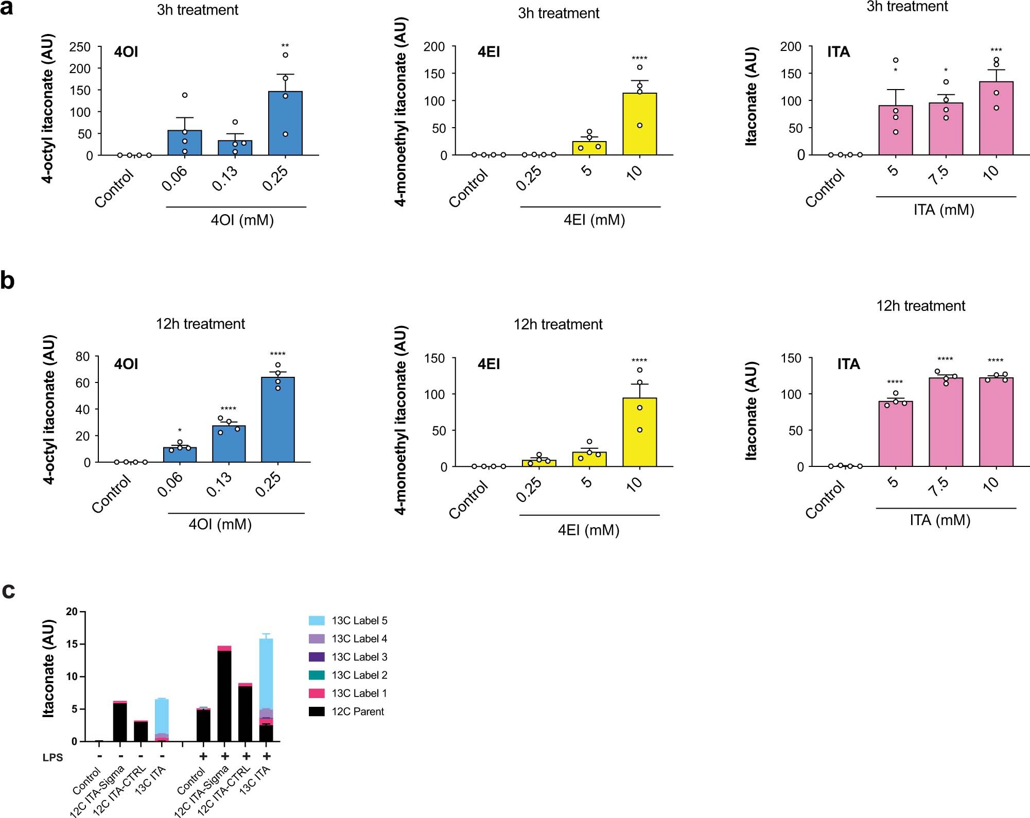 Extended Data Fig. 2