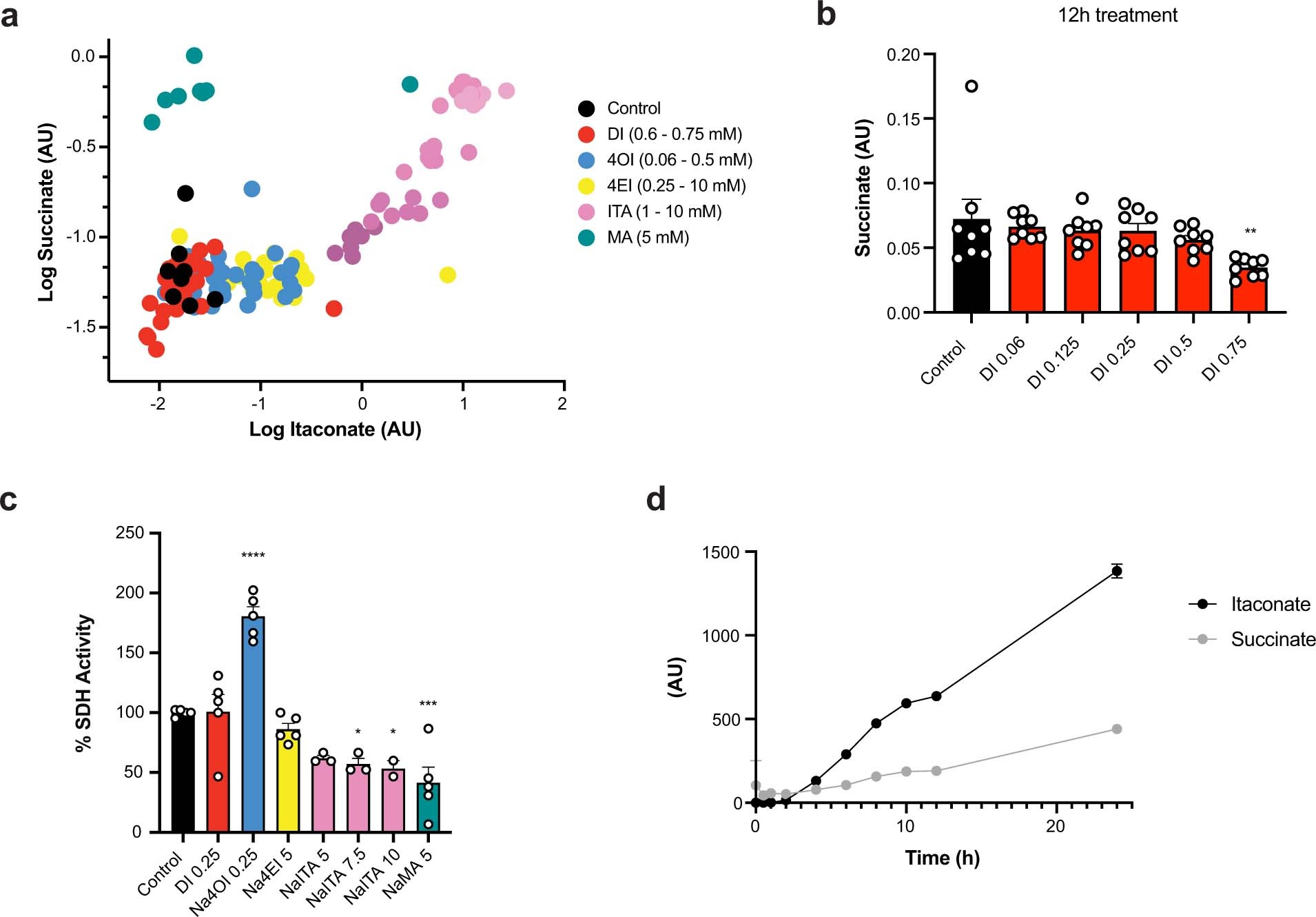 Extended Data Fig. 5