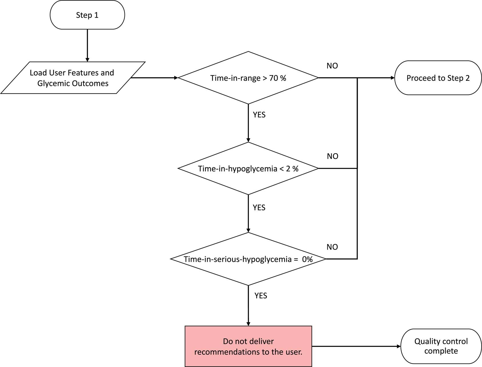 Extended Data Fig. 1