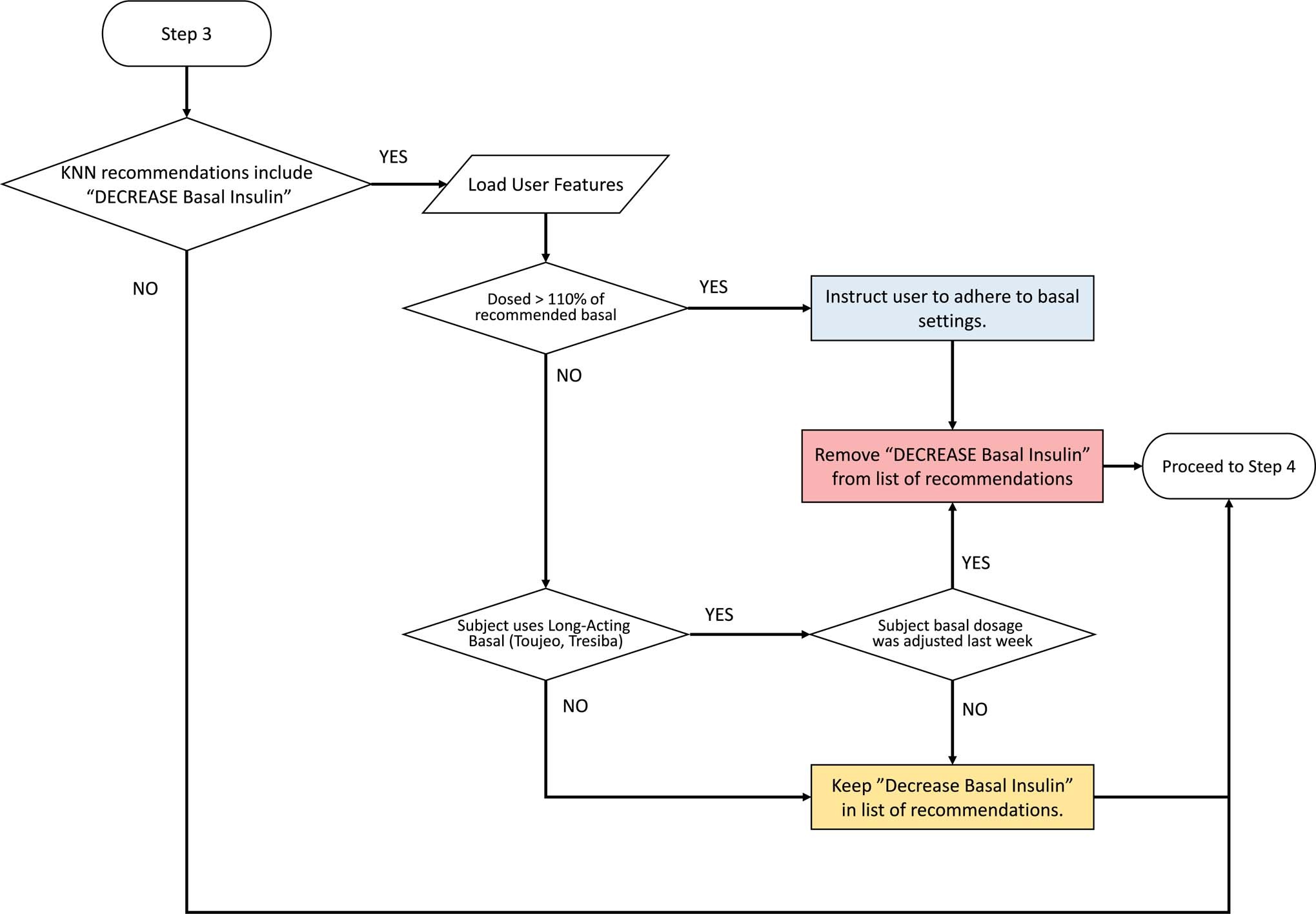 Extended Data Fig. 3