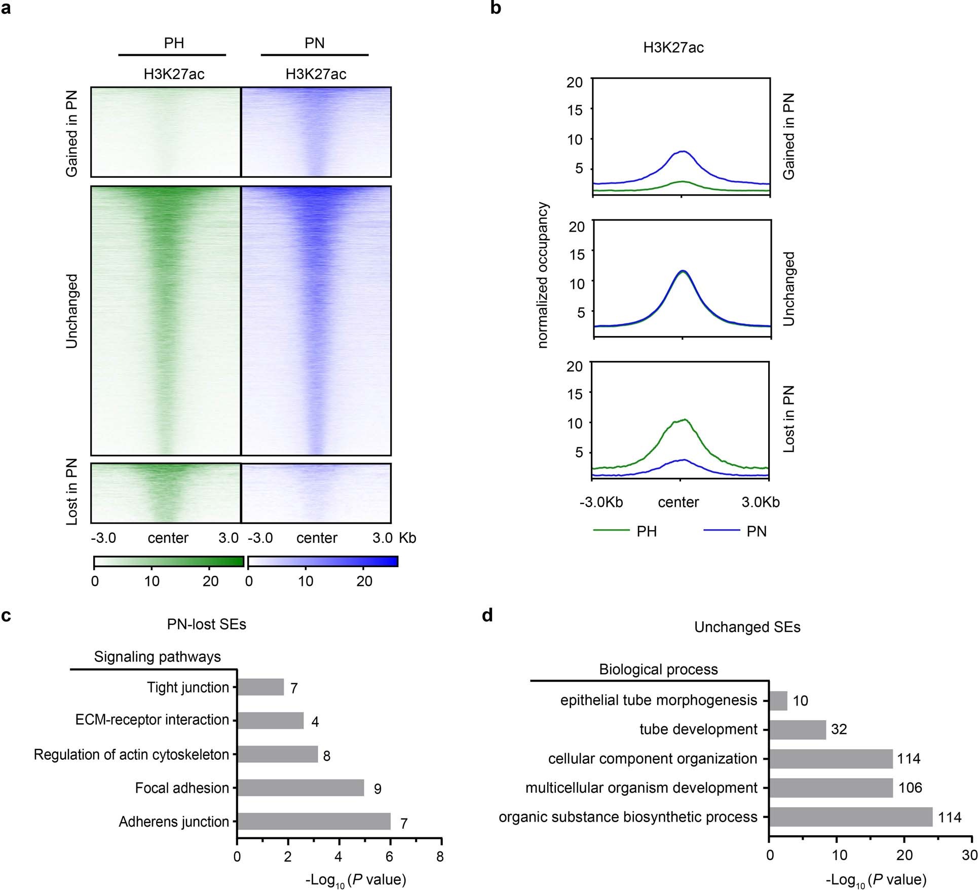 Extended Data Fig. 1