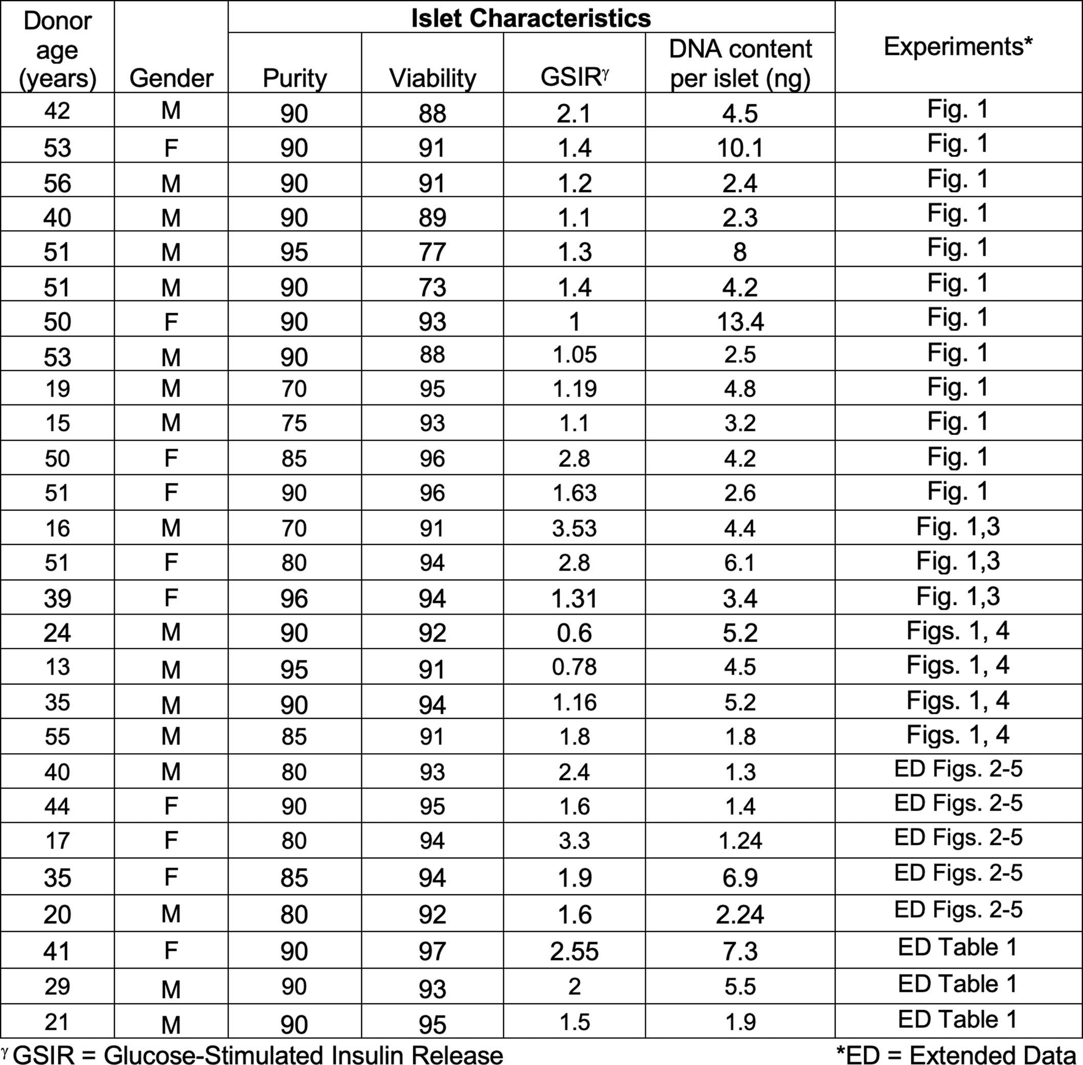 Extended Data Fig. 10