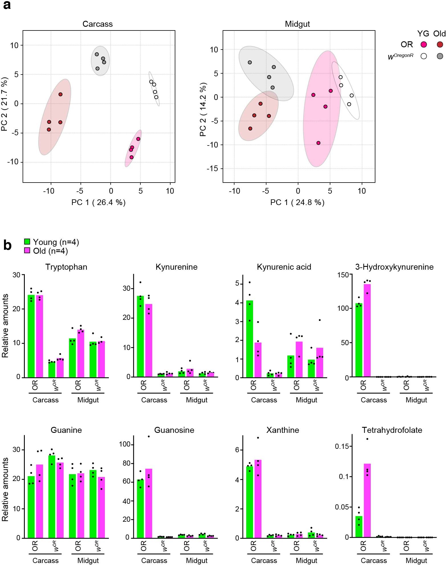 Extended Data Fig. 4