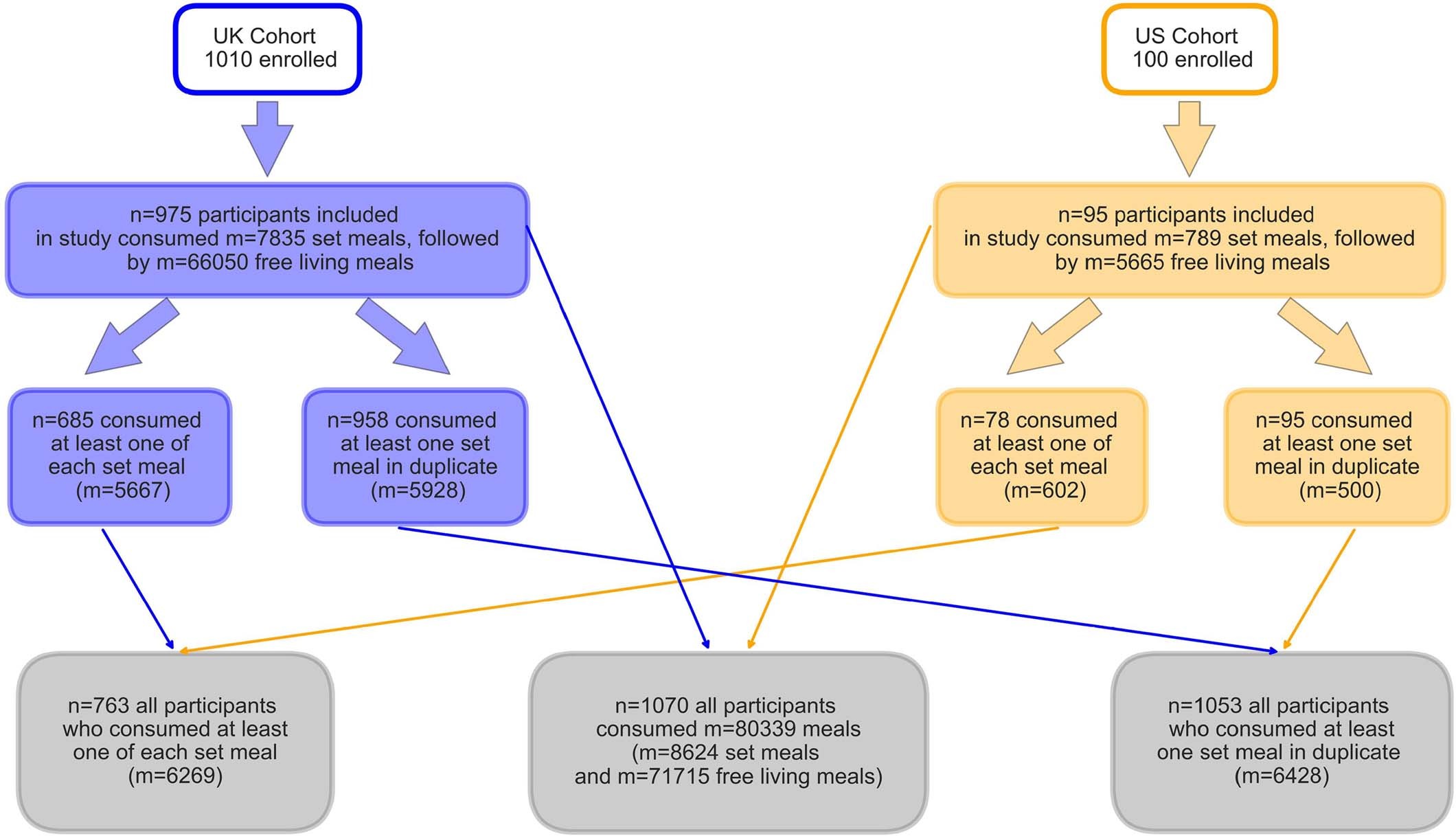 Extended Data Fig. 1