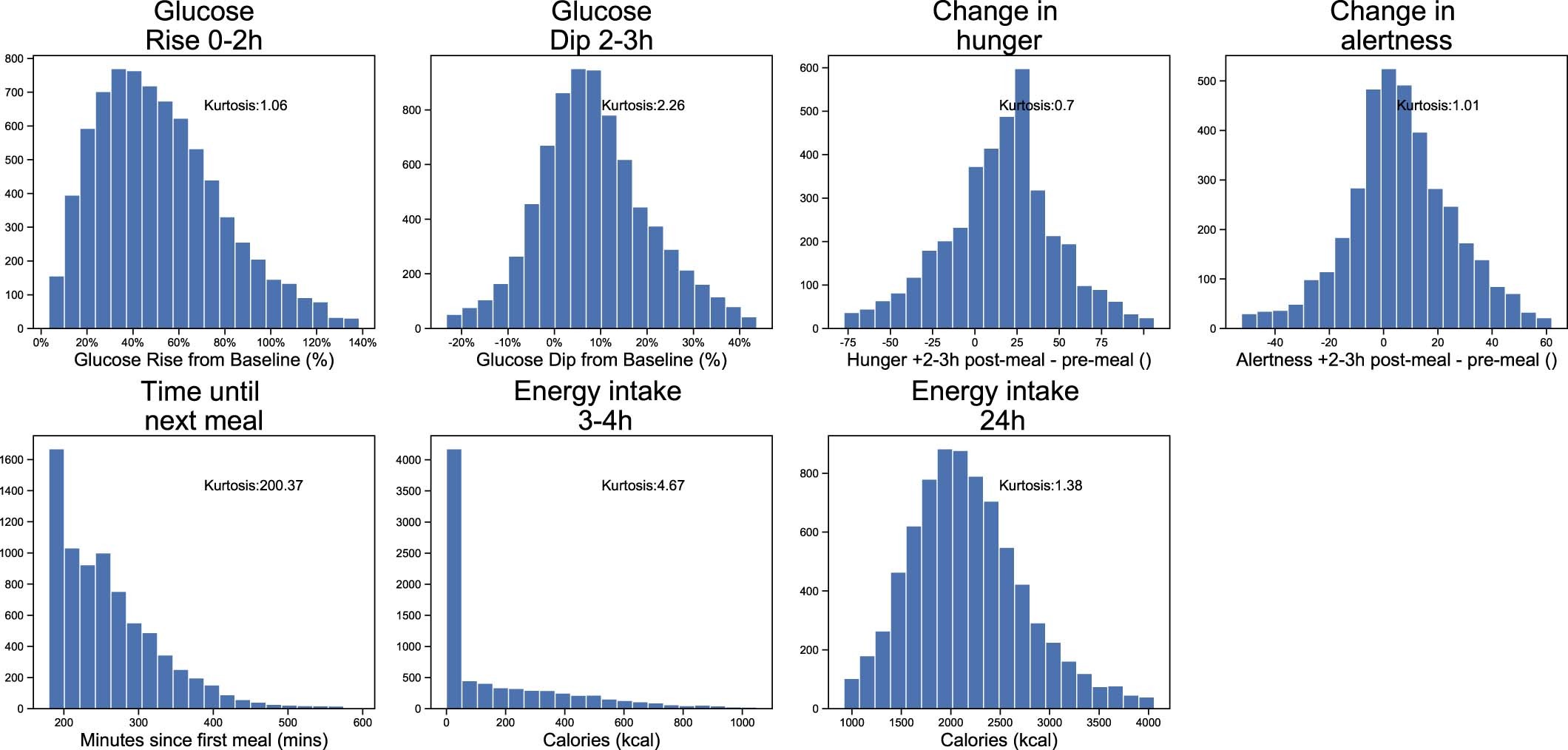 Extended Data Fig. 2