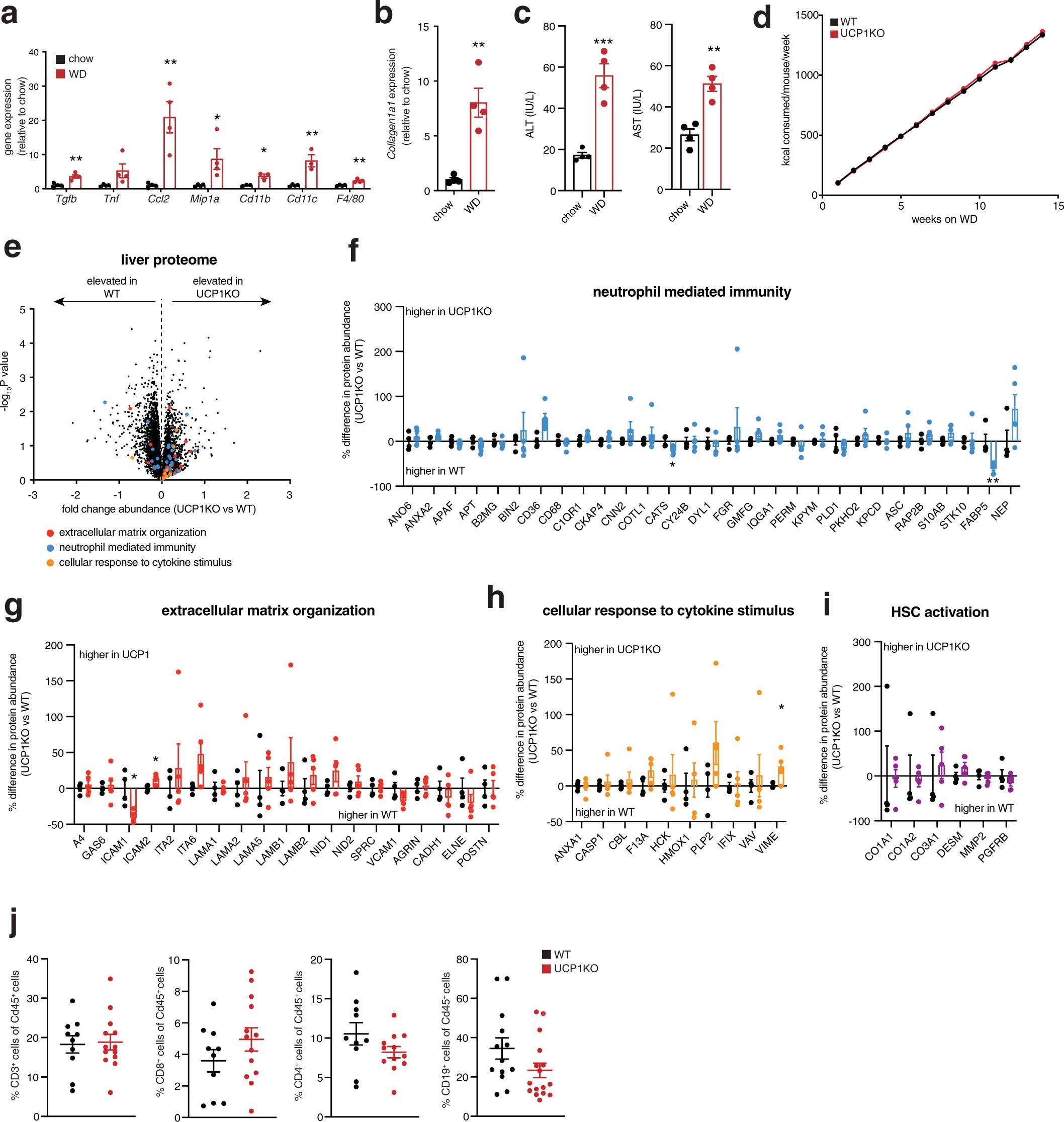 Extended Data Fig. 2