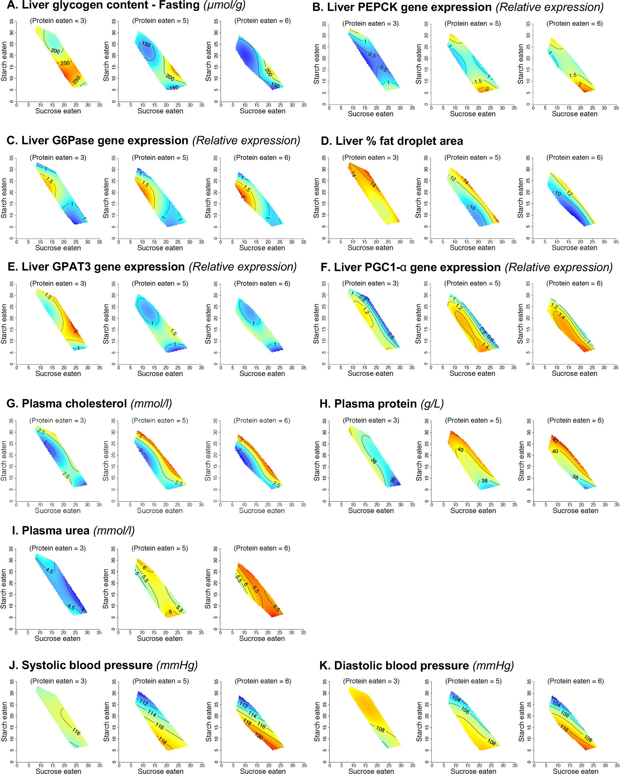 Extended Data Fig. 7