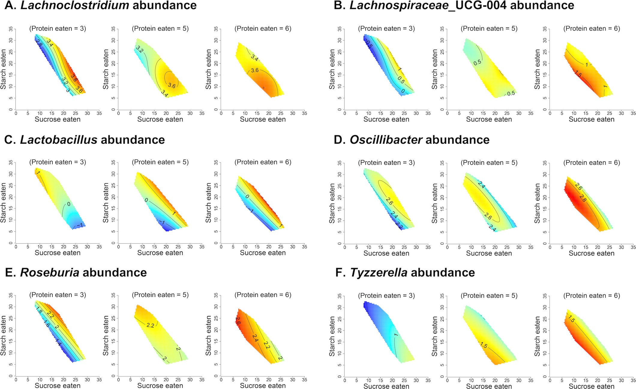 Extended Data Fig. 9