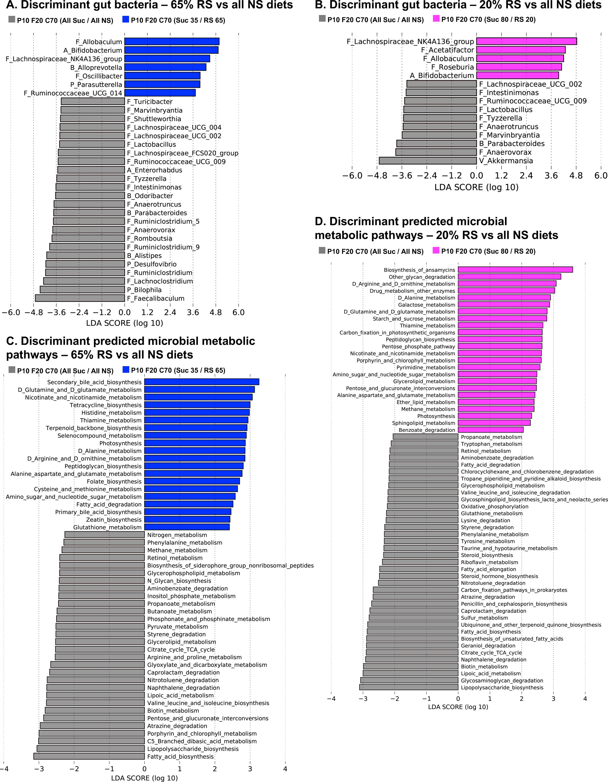 Extended Data Fig. 10