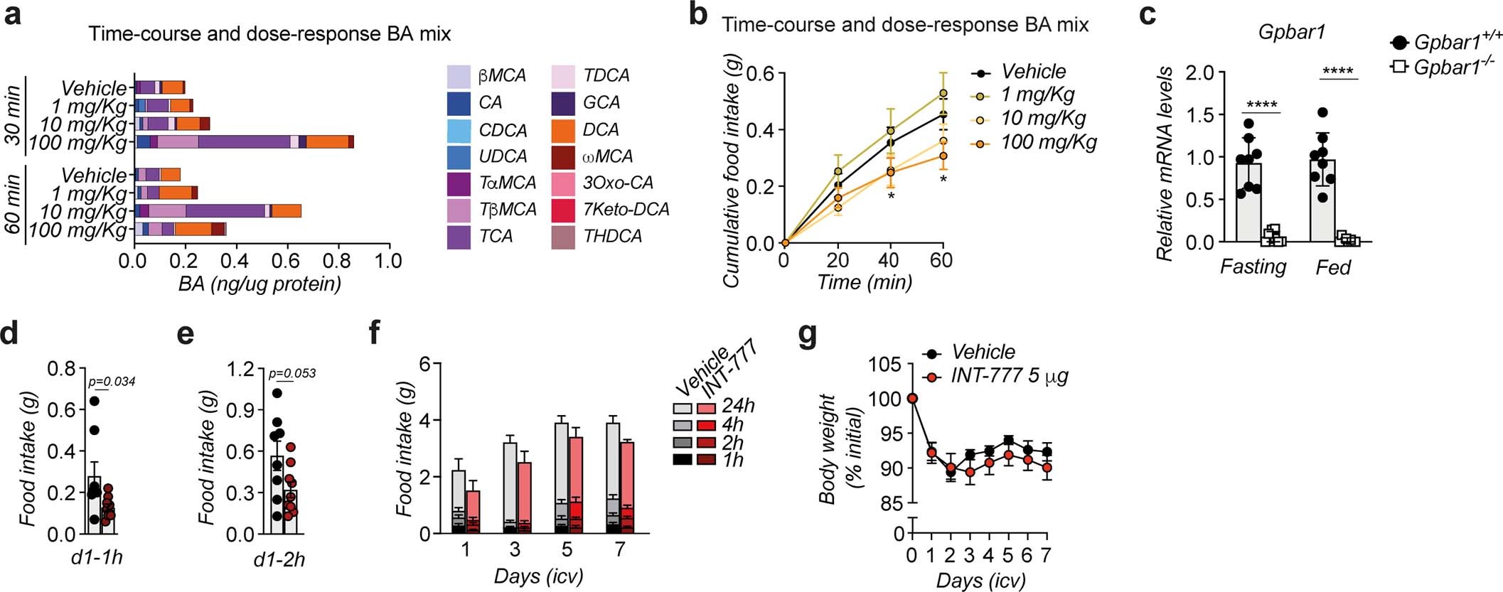 Extended Data Fig. 1