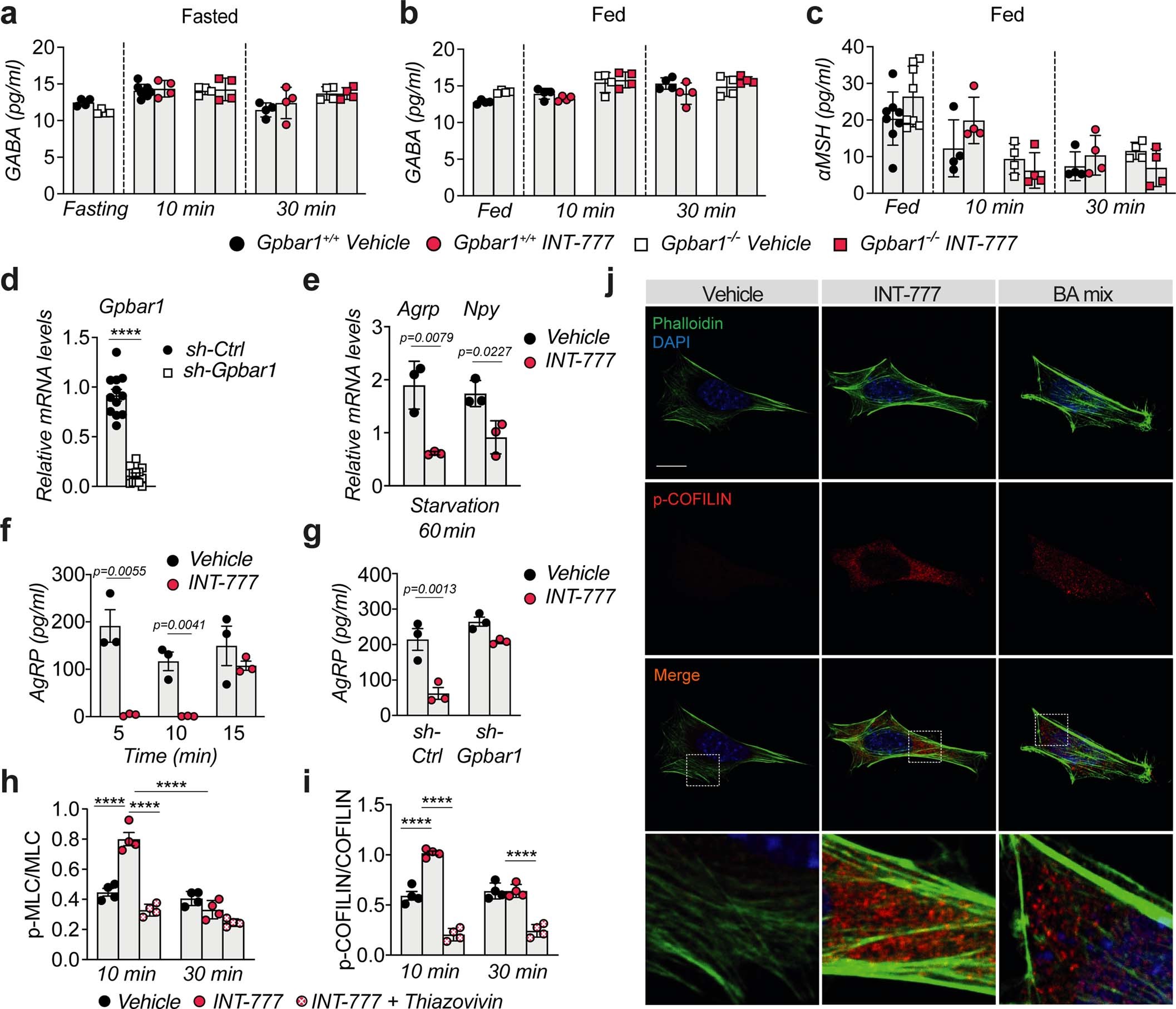 Extended Data Fig. 4