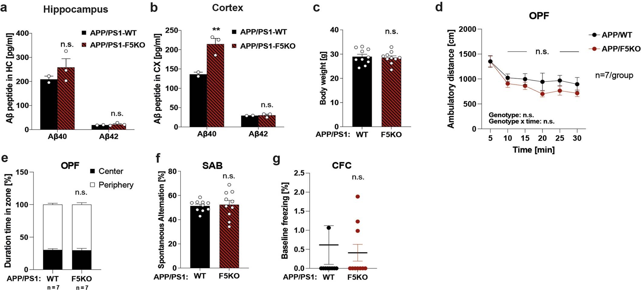 Extended Data Fig. 5