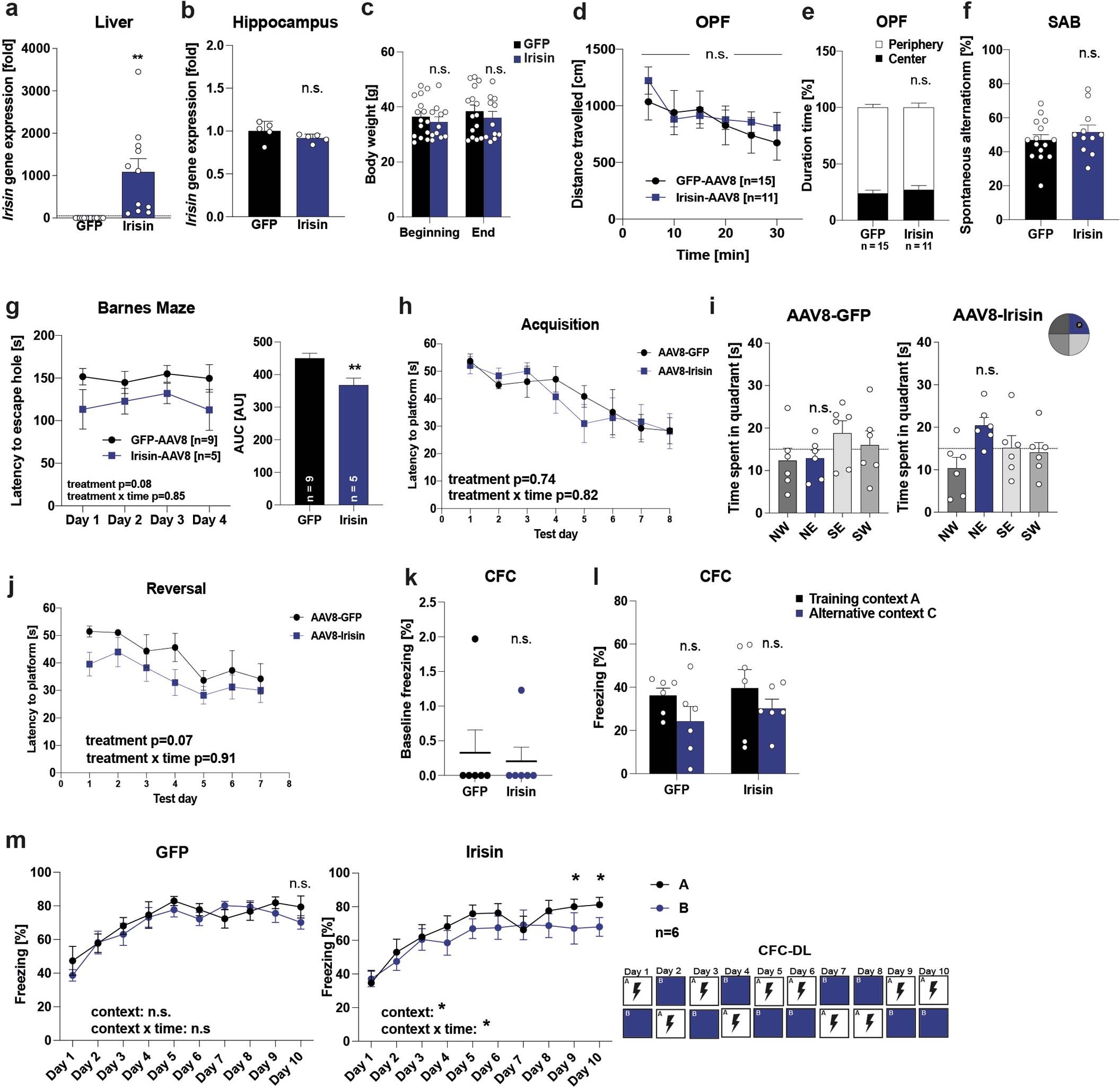 Extended Data Fig. 6