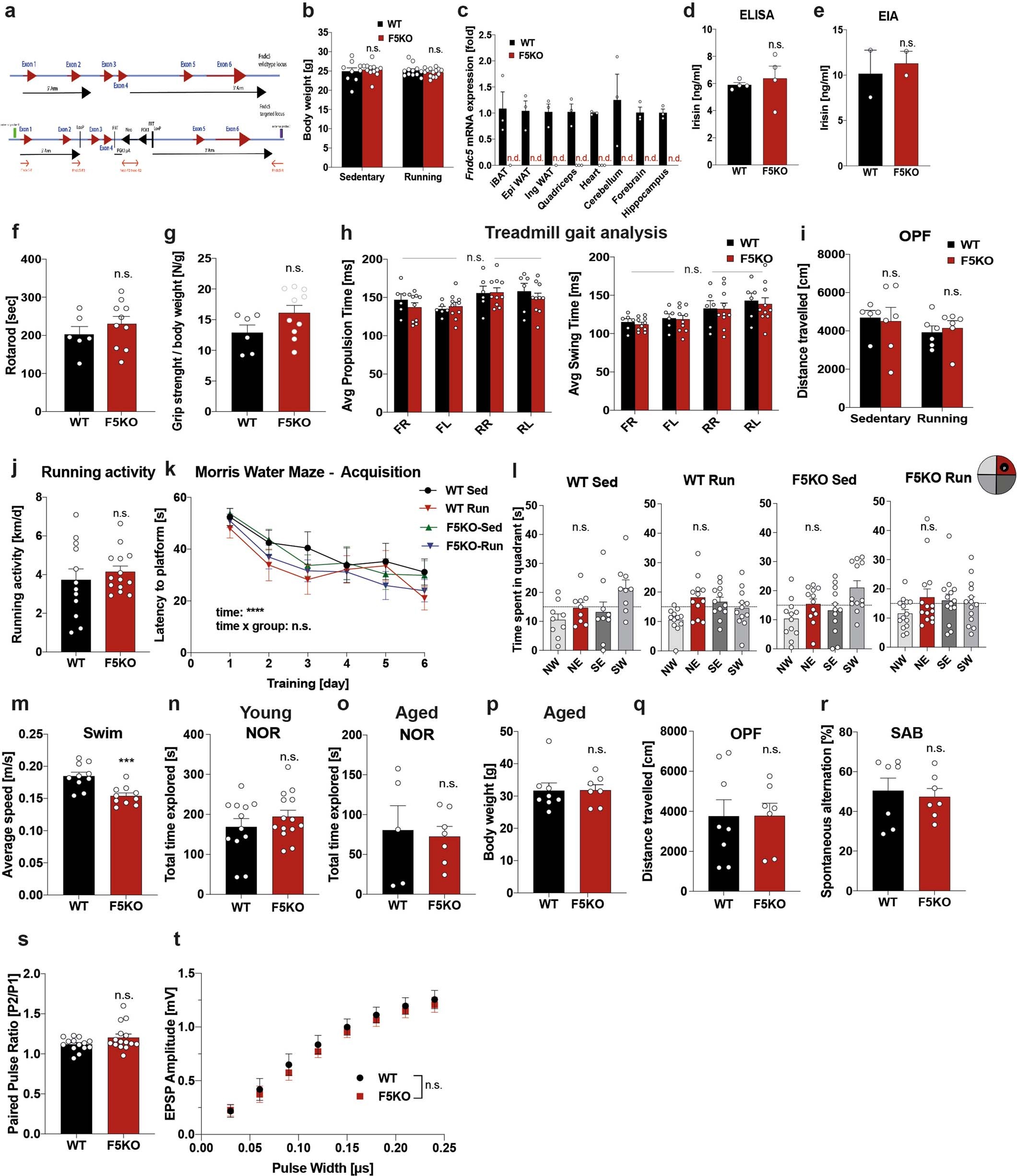 Extended Data Fig. 1