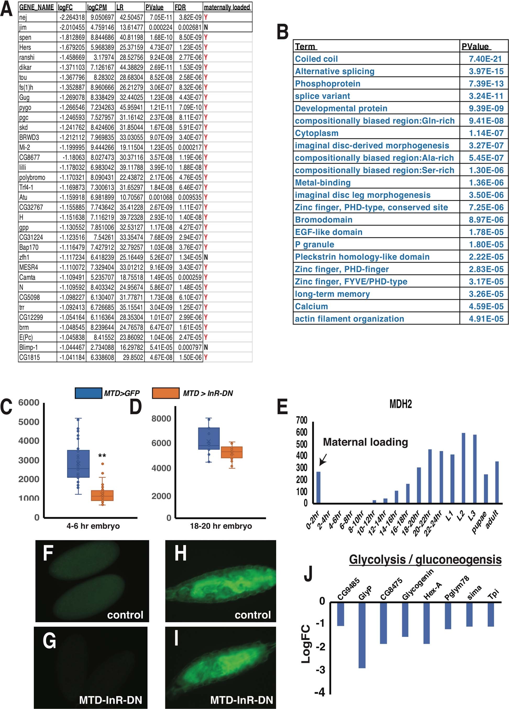 Extended Data Fig. 5