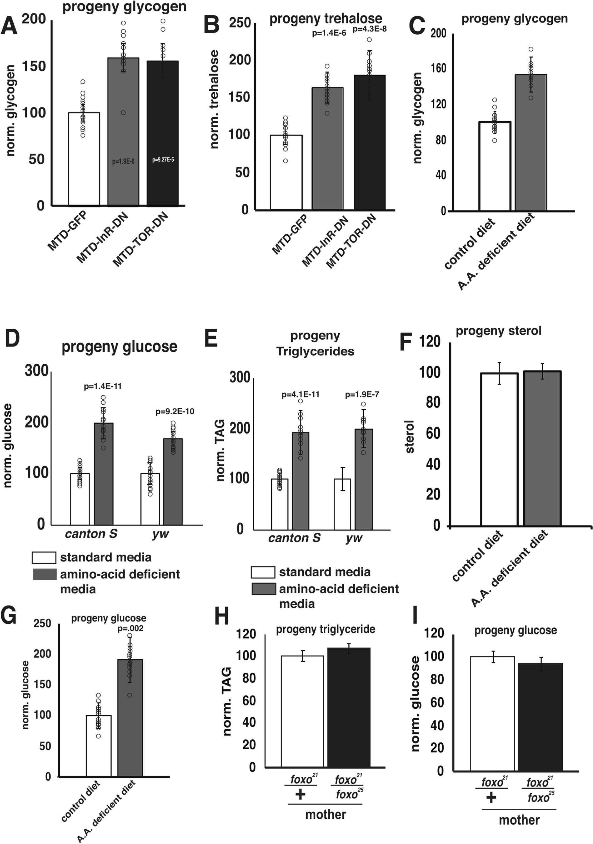 Extended Data Fig. 1