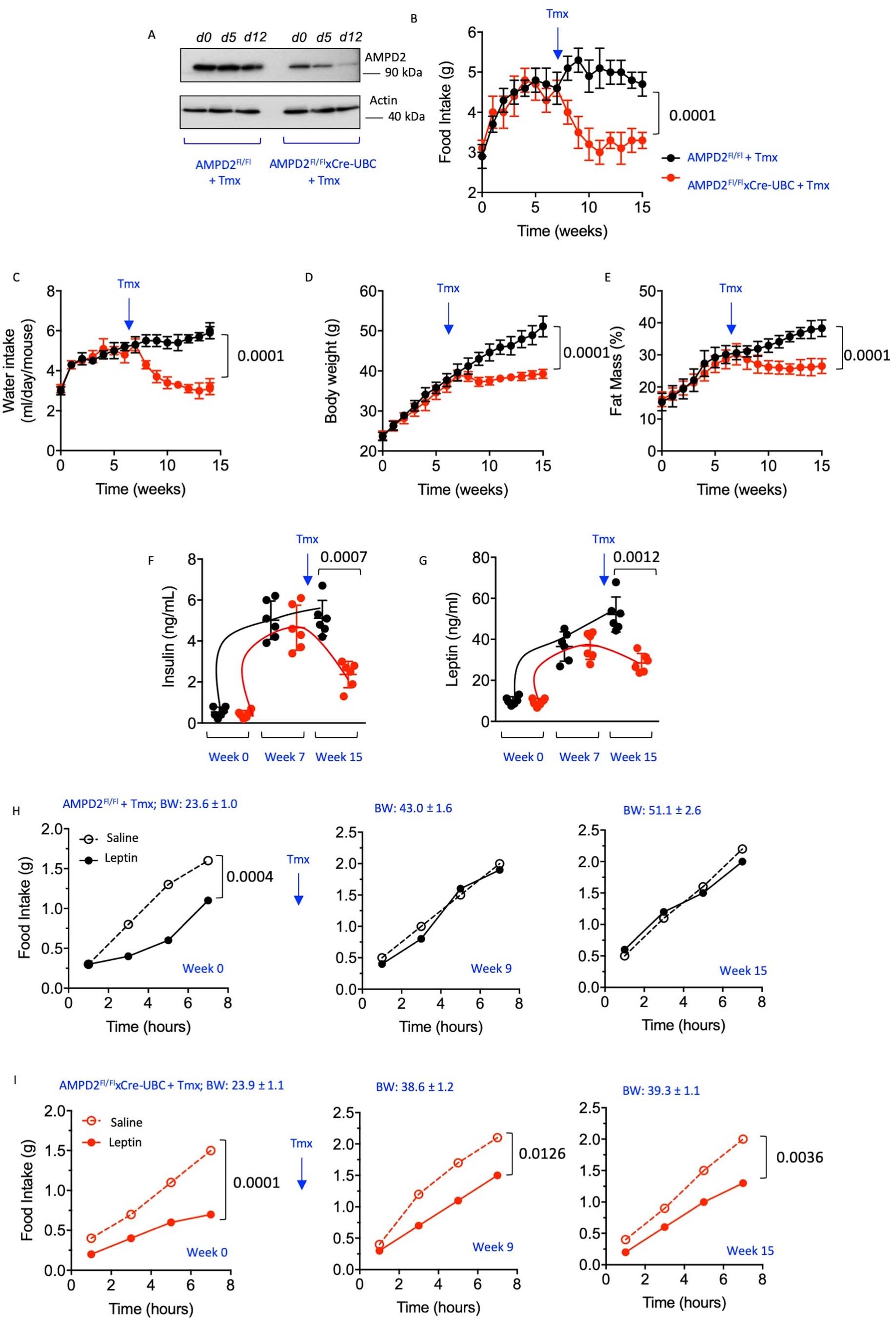 Extended Data Fig. 2